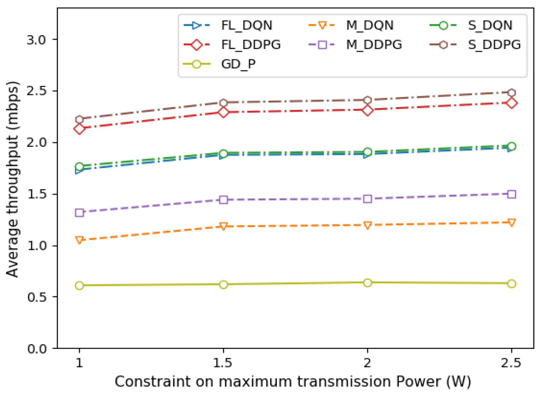 Sensors 22 09595 g007