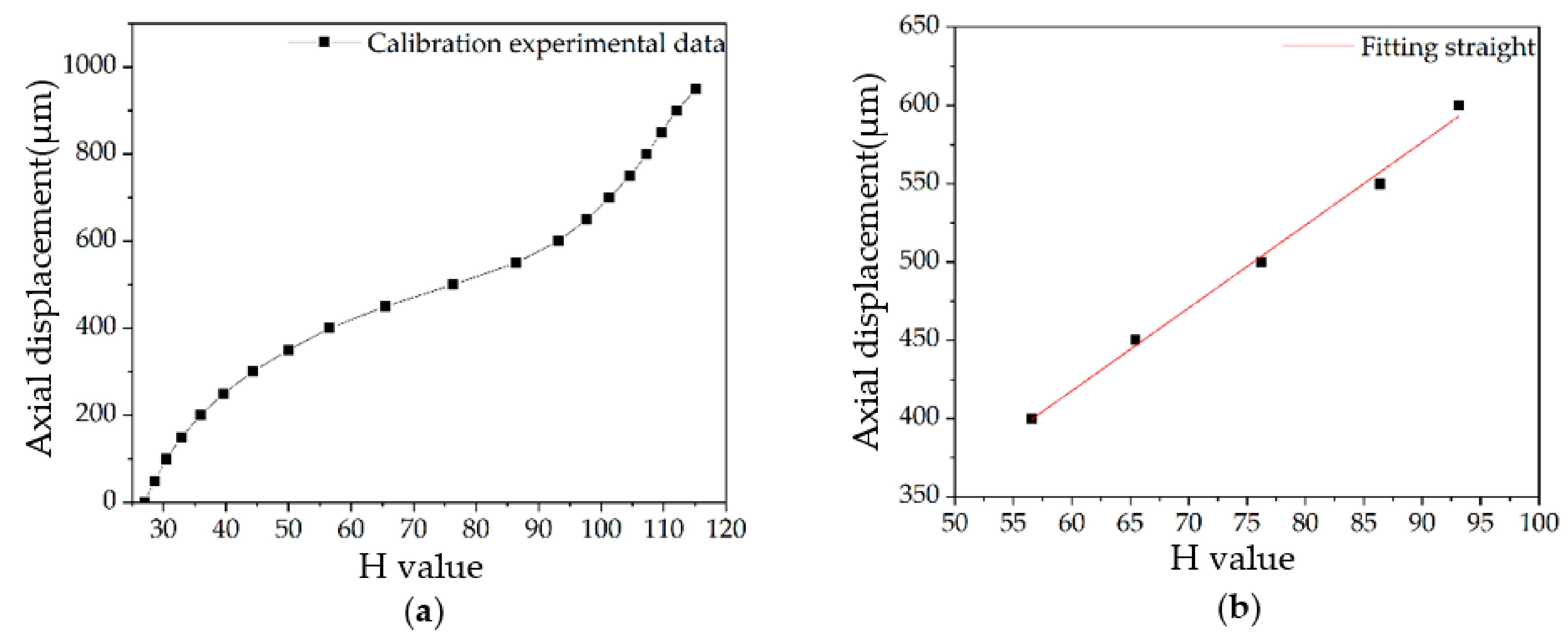 Sensors 22 09596 g011