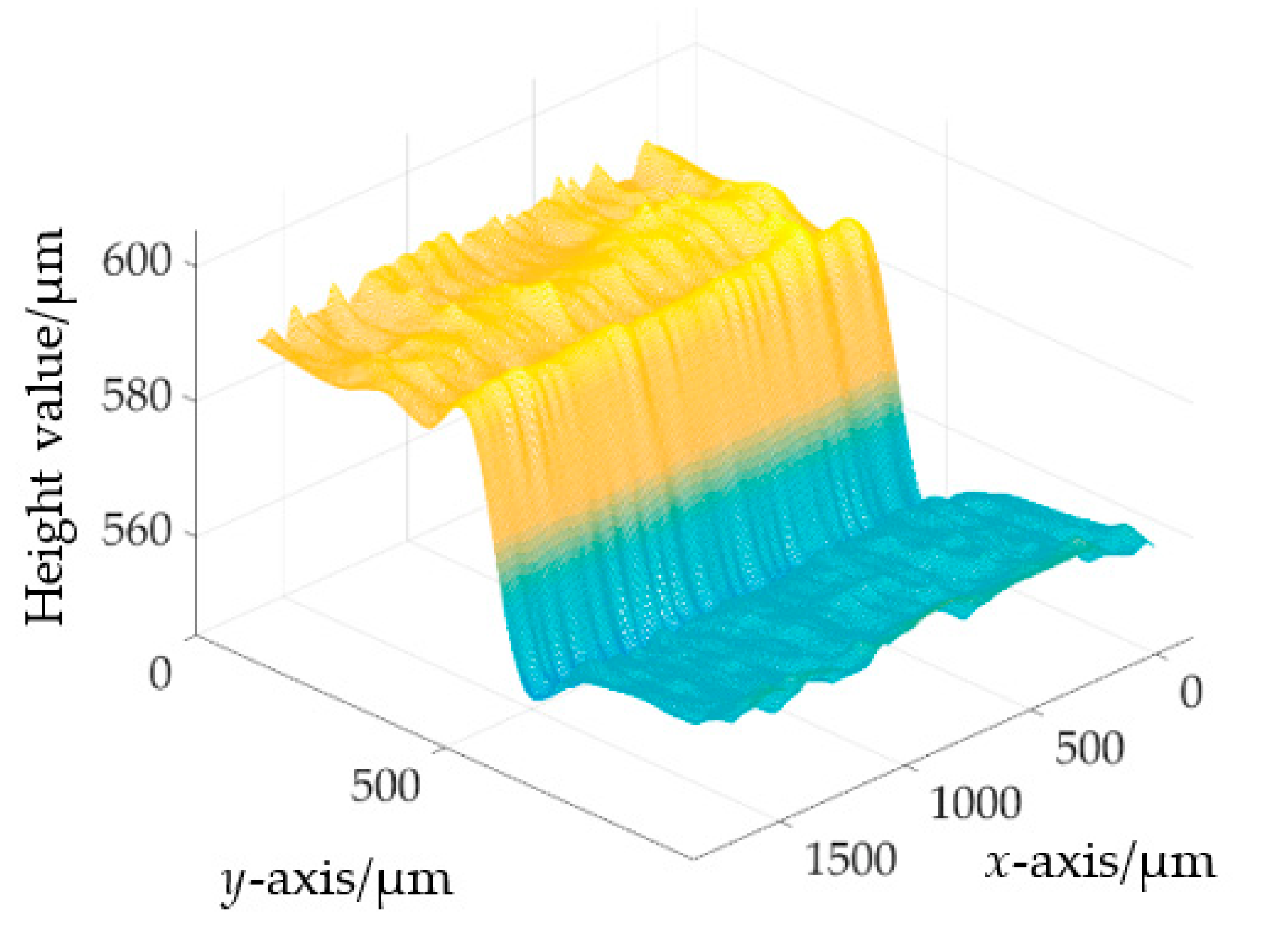 Sensors 22 09596 g017