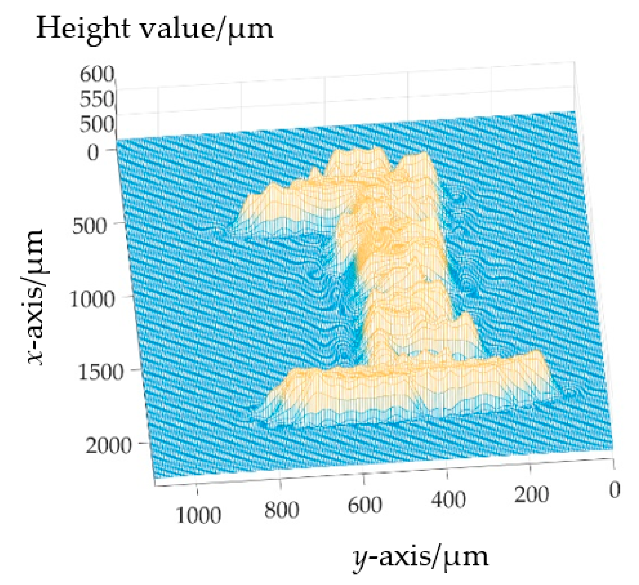Sensors 22 09596 g018