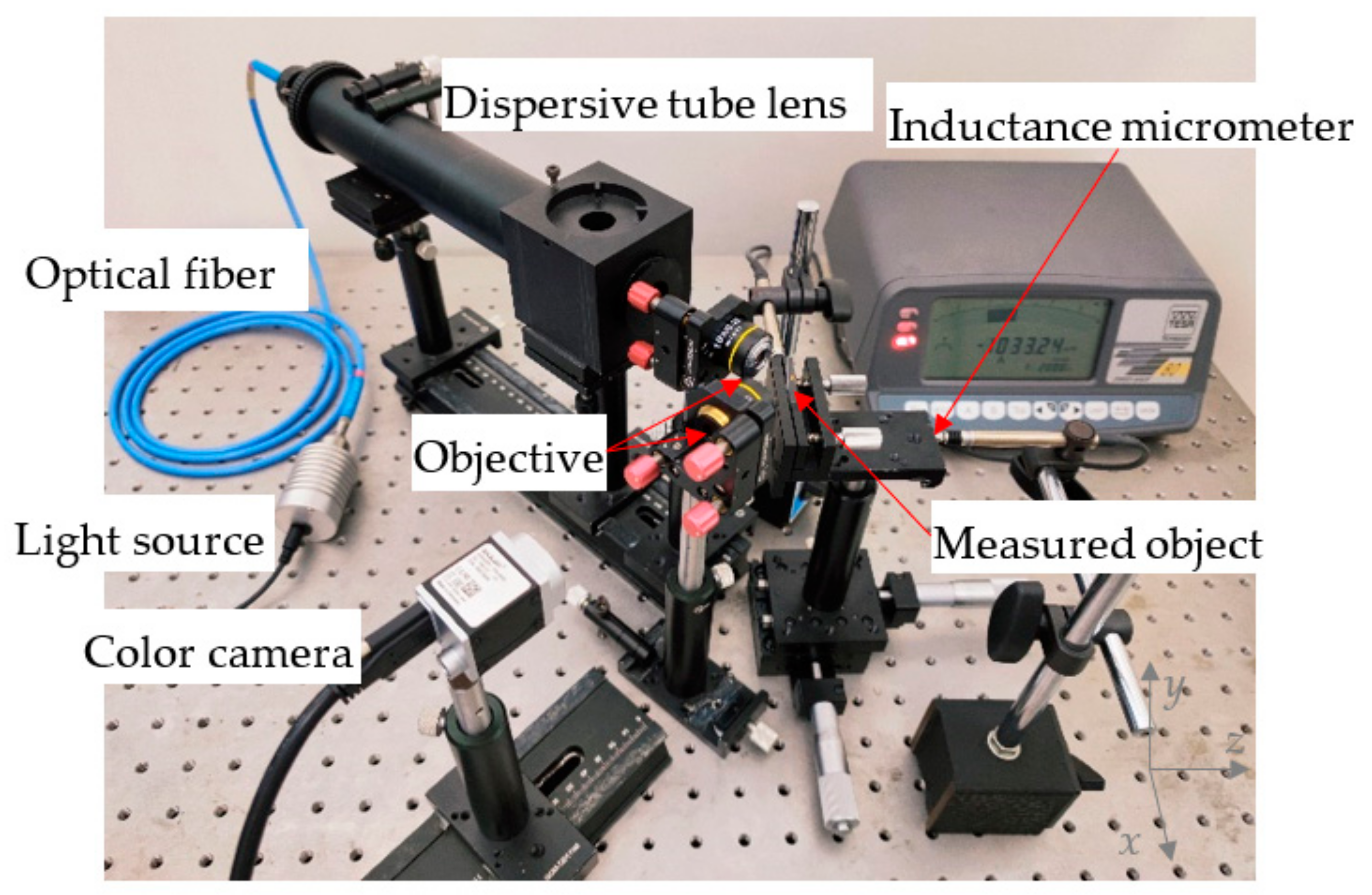 Sensors 22 09596 g019