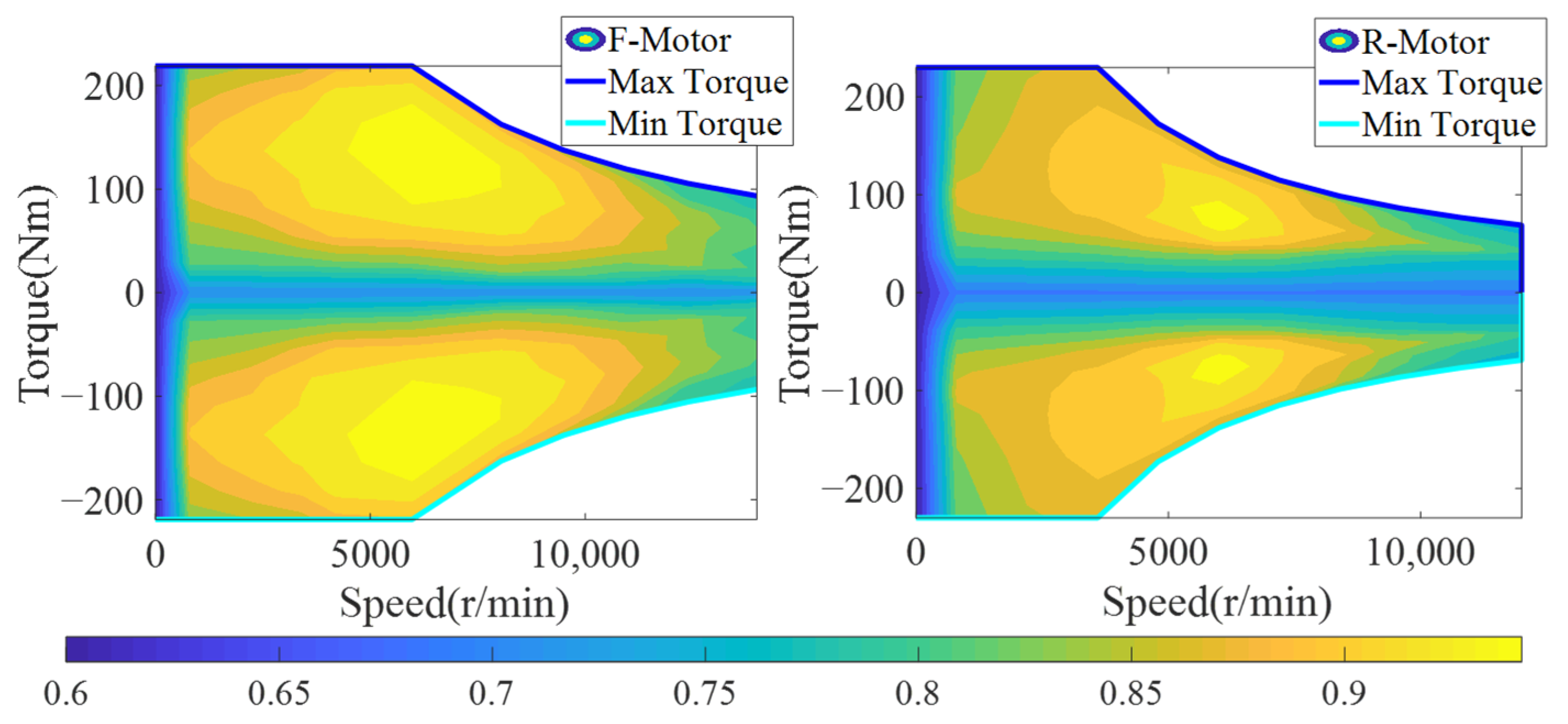 Sensors 22 09597 g002 Sensors 22 09597 g002