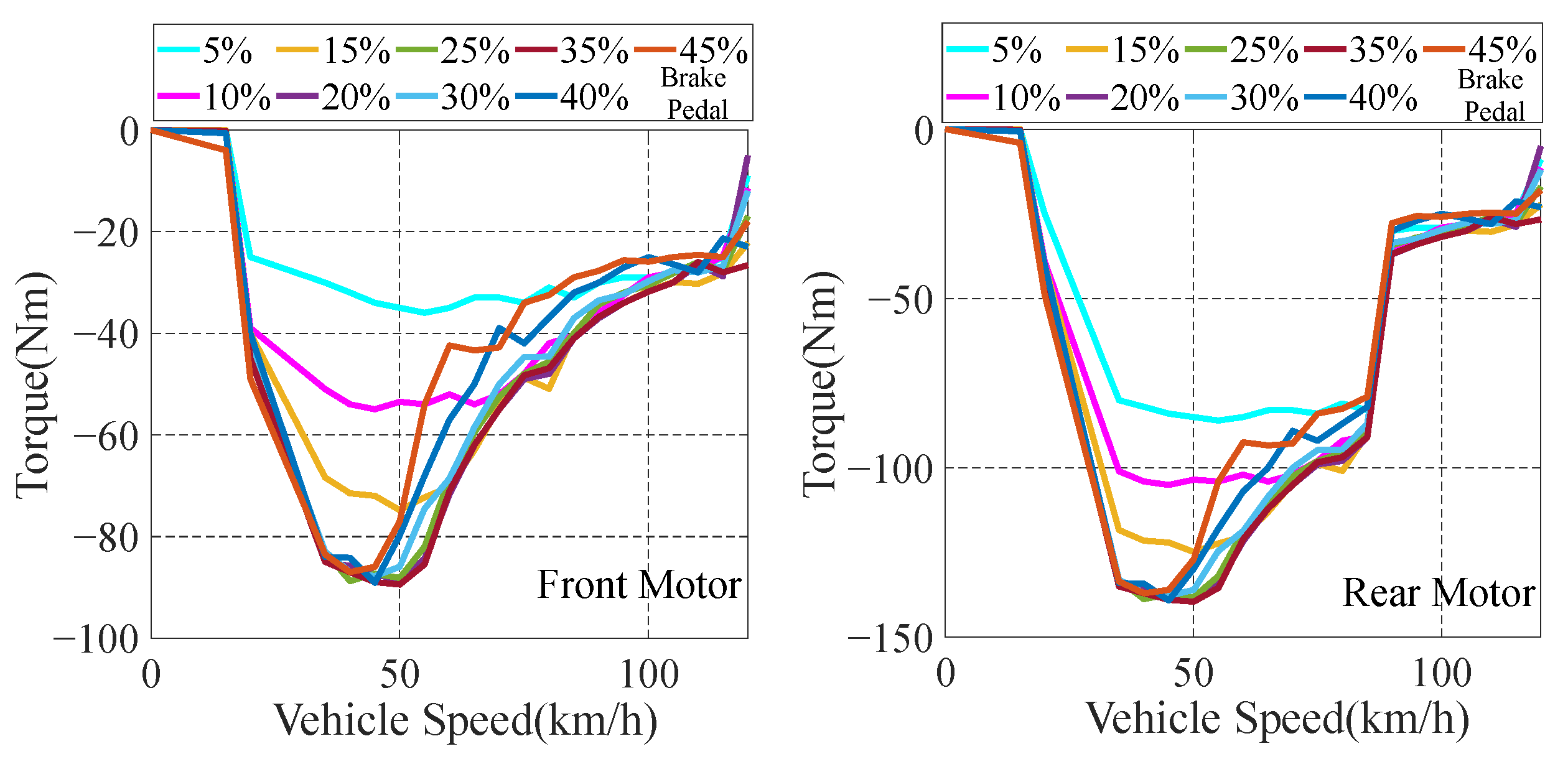 Sensors 22 09597 g005 Sensors 22 09597 g005
