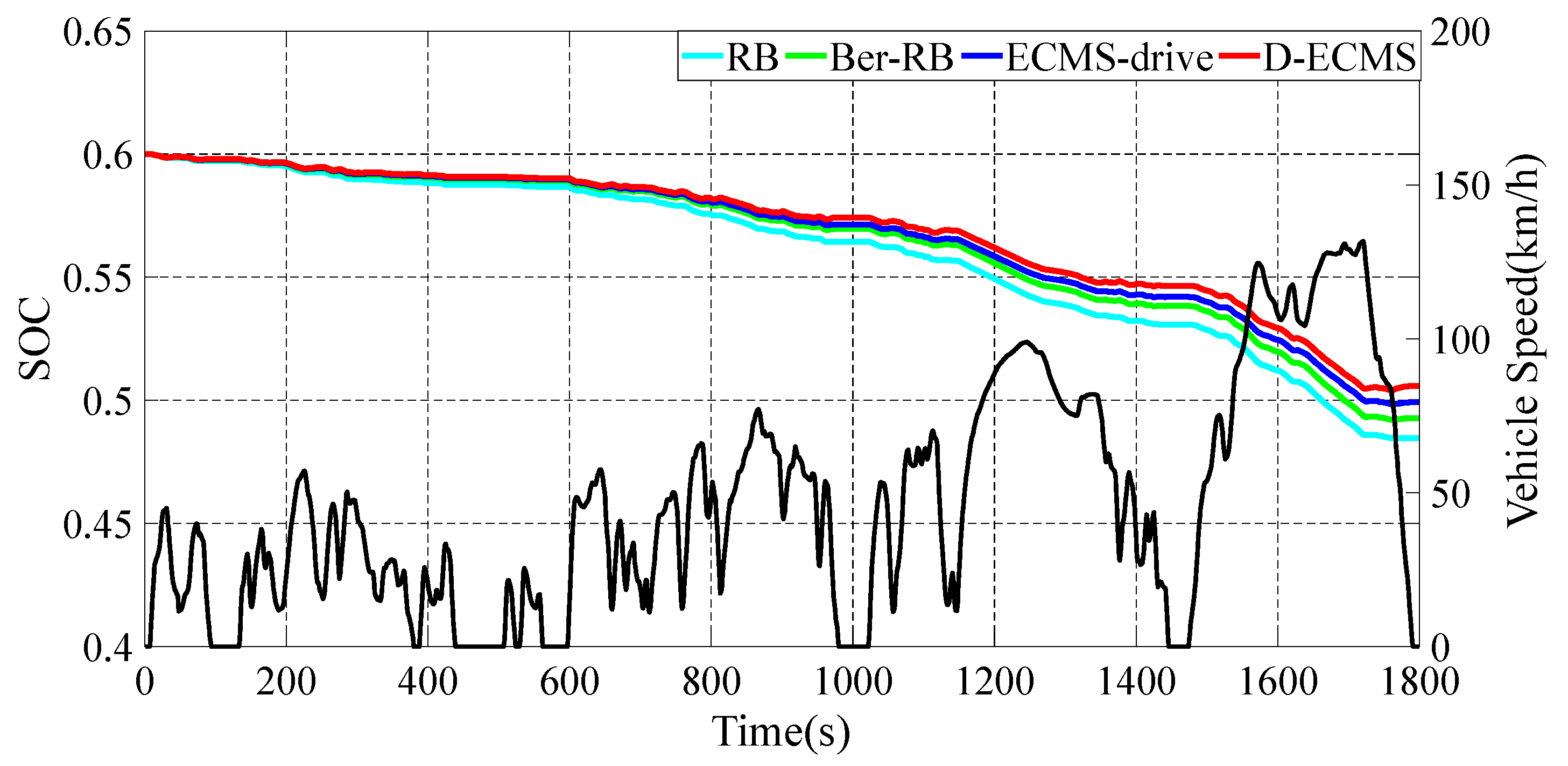 Sensors 22 09597 g006 Sensors 22 09597 g006