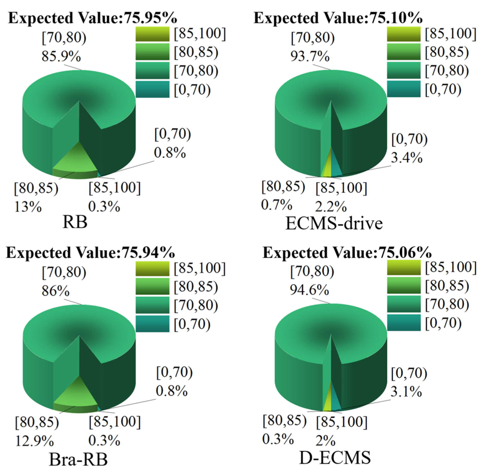 Sensors 22 09597 g011 Sensors 22 09597 g011
