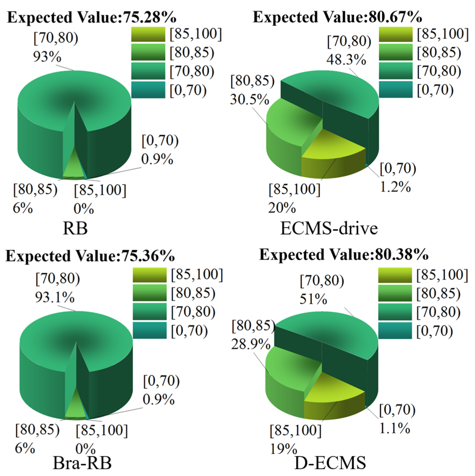 Sensors 22 09597 g012 Sensors 22 09597 g012