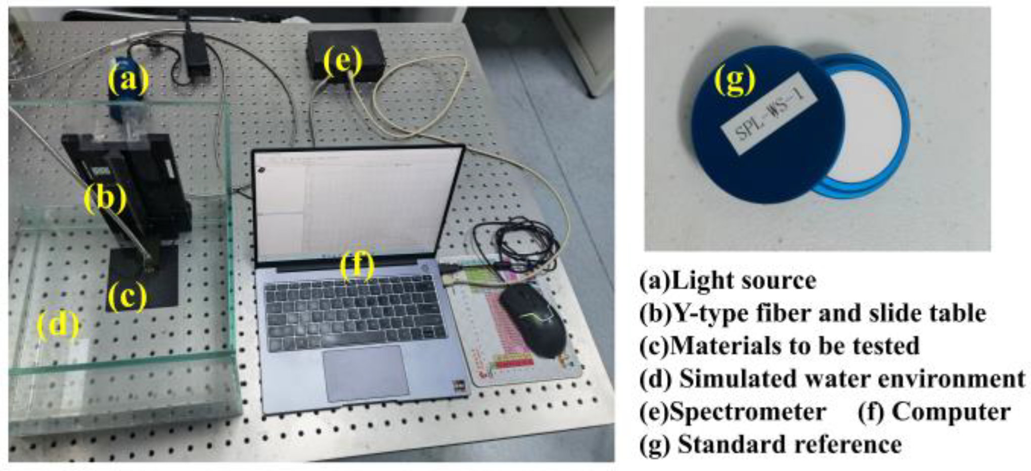 Sensors 22 09600 g002