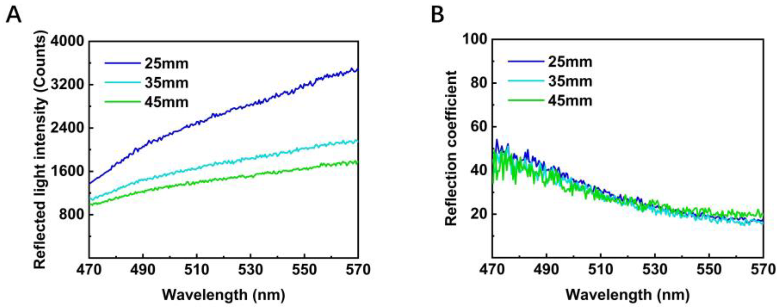 Sensors 22 09600 g003