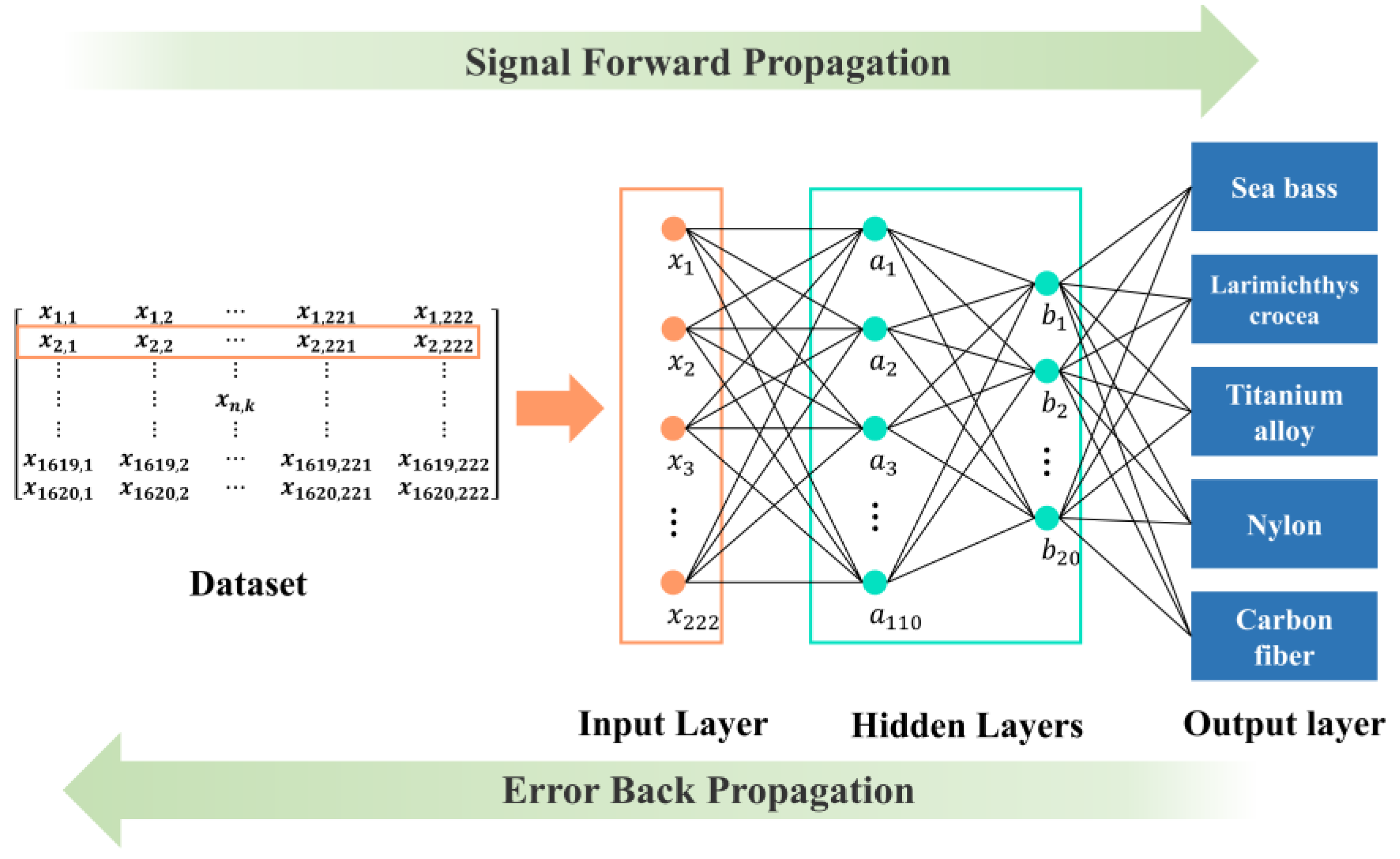Sensors 22 09600 g006