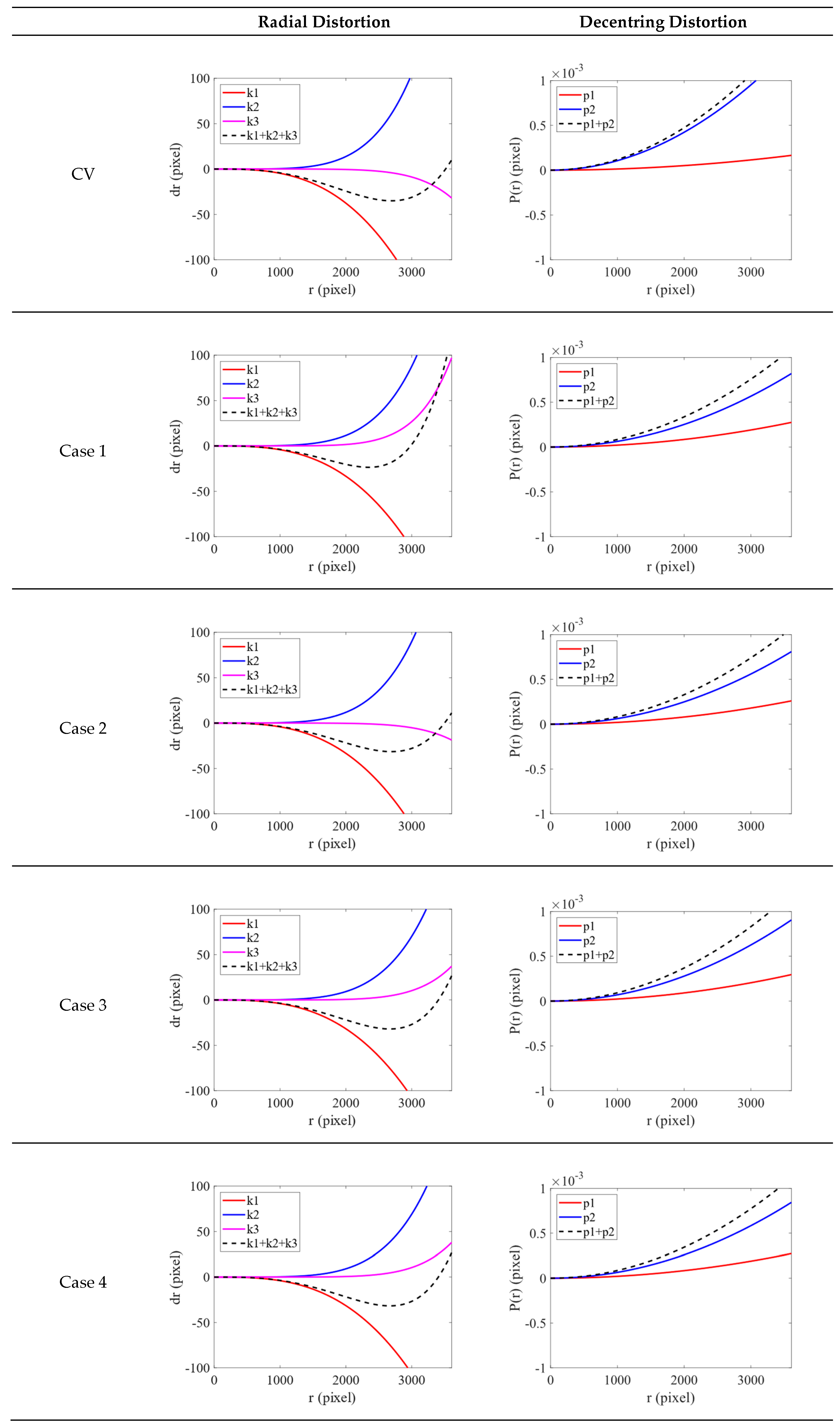 Sensors 22 09602 g010