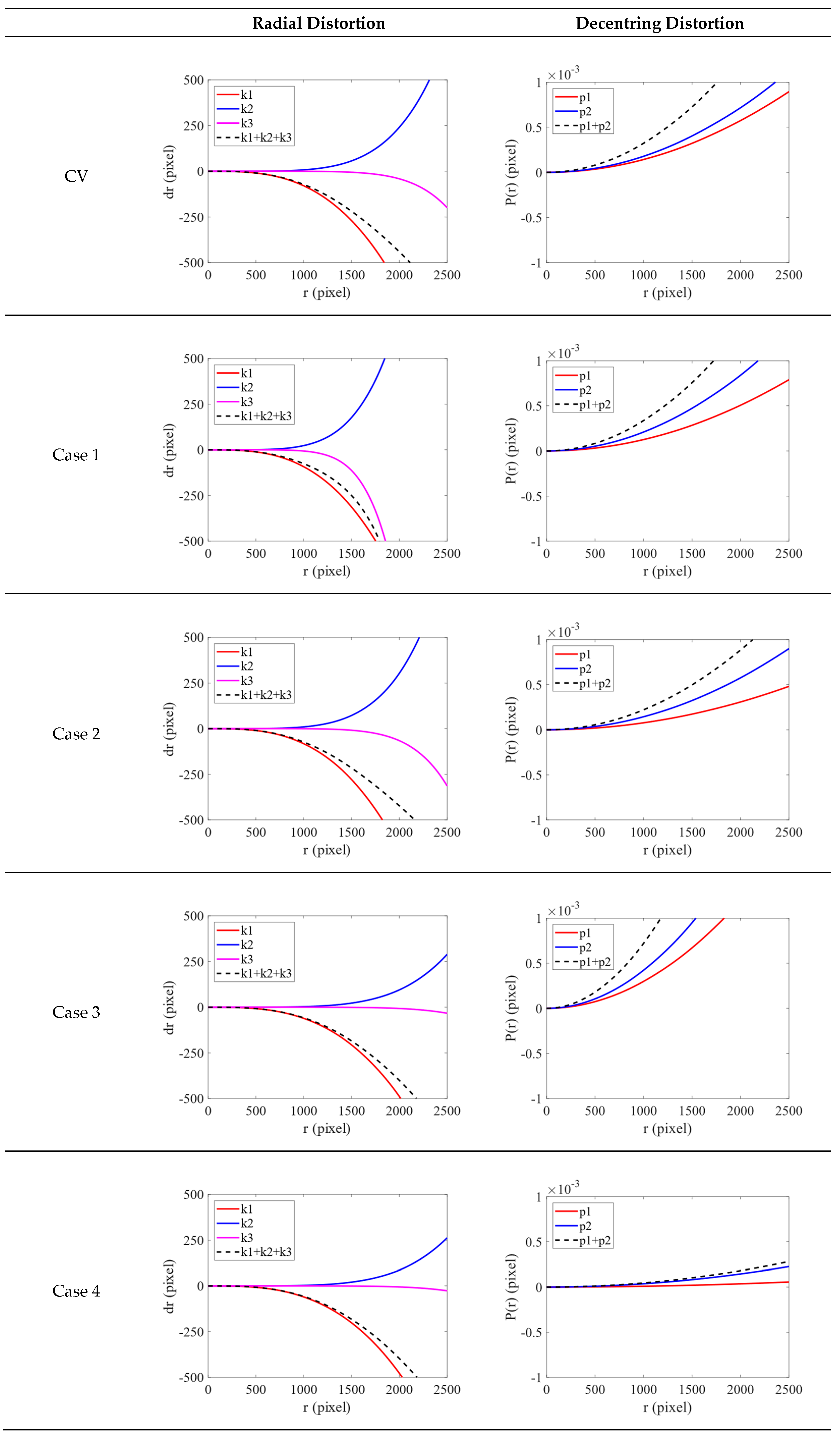 Sensors 22 09602 g012