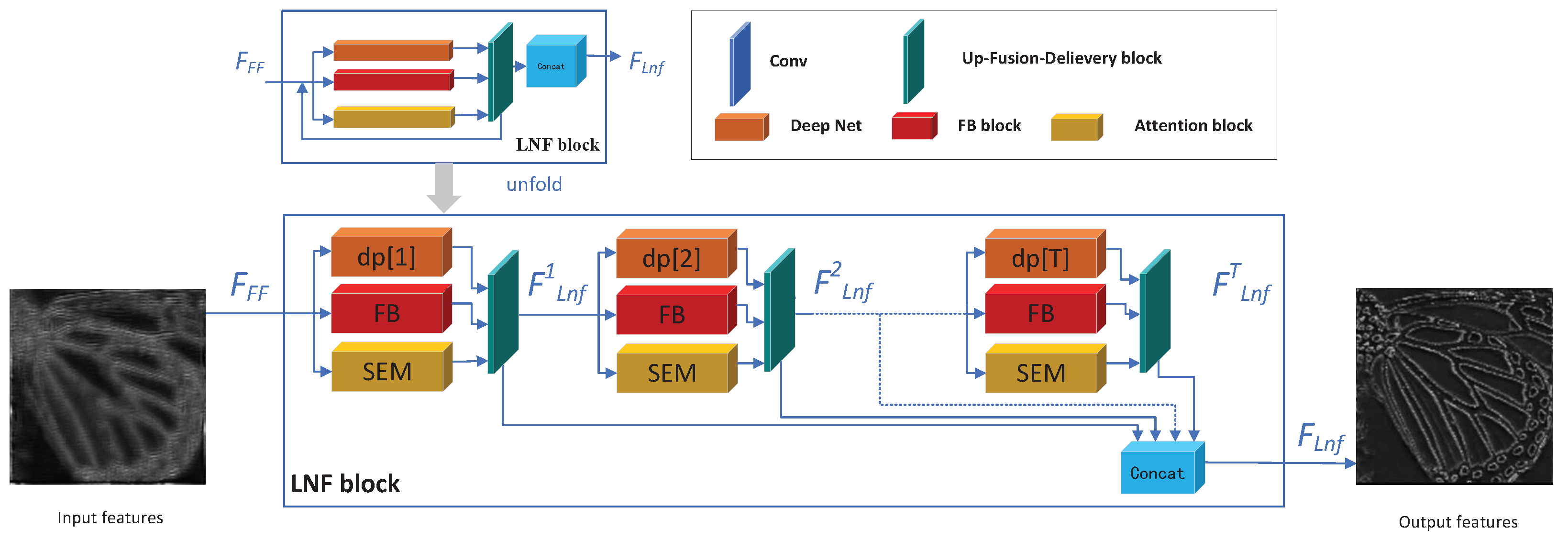 Sensors 22 09604 g002
