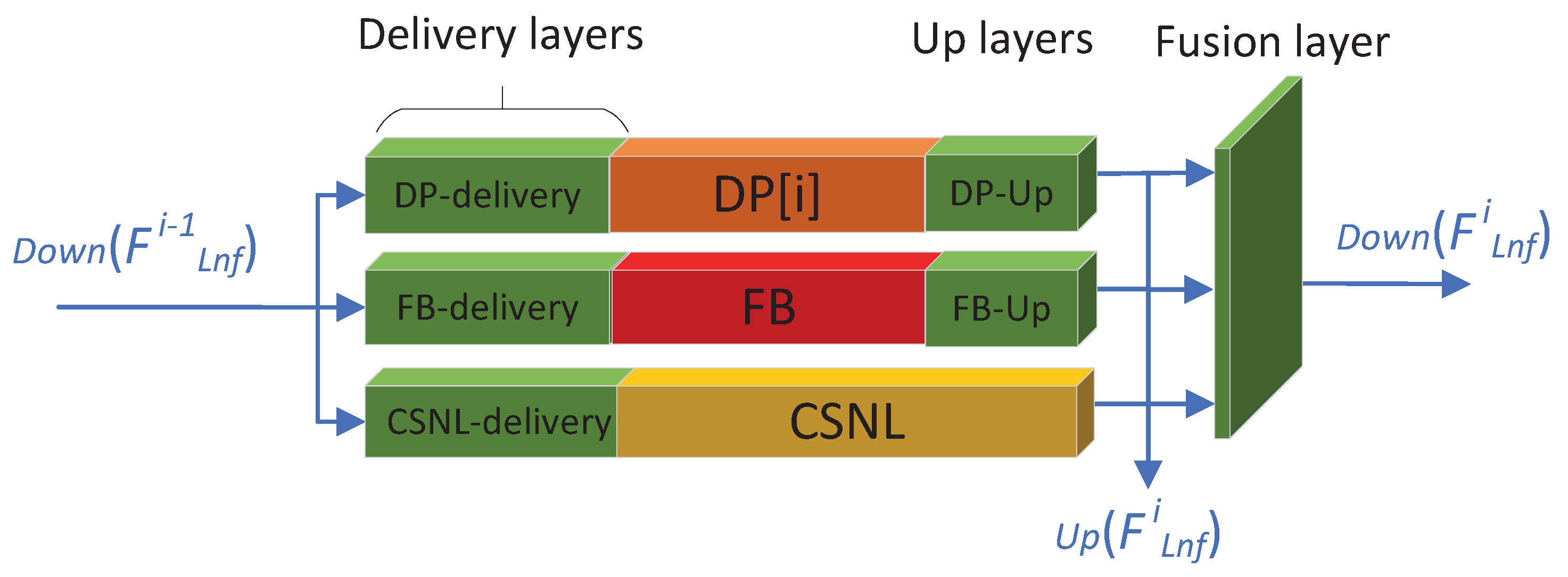 Sensors 22 09604 g003
