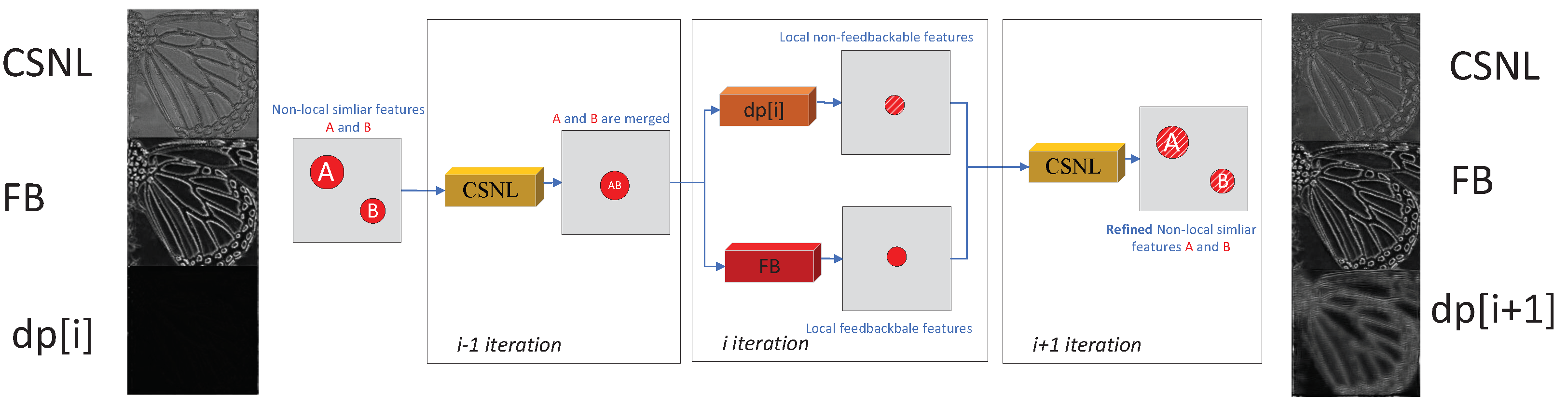 Sensors 22 09604 g004