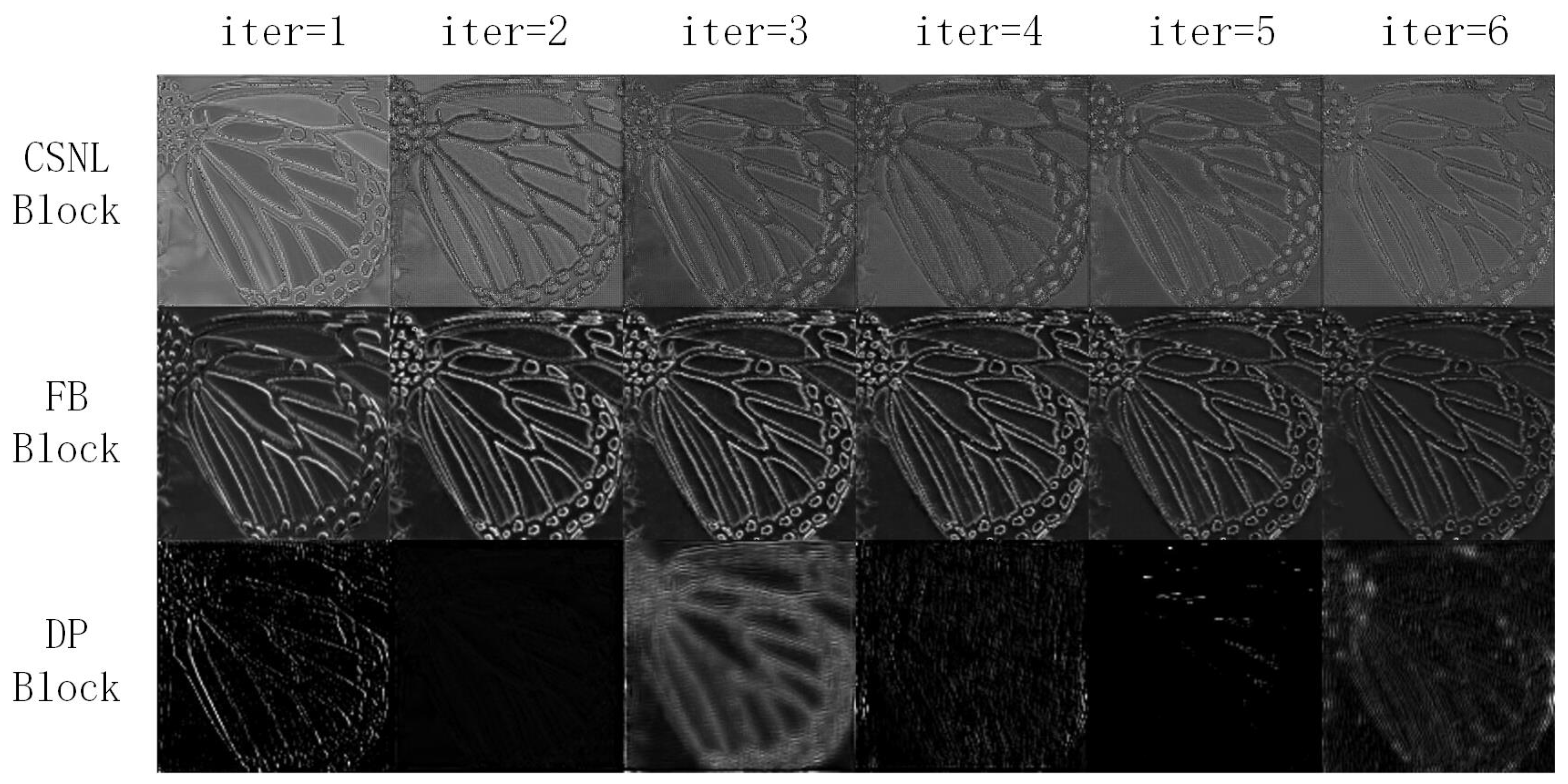 Sensors 22 09604 g005