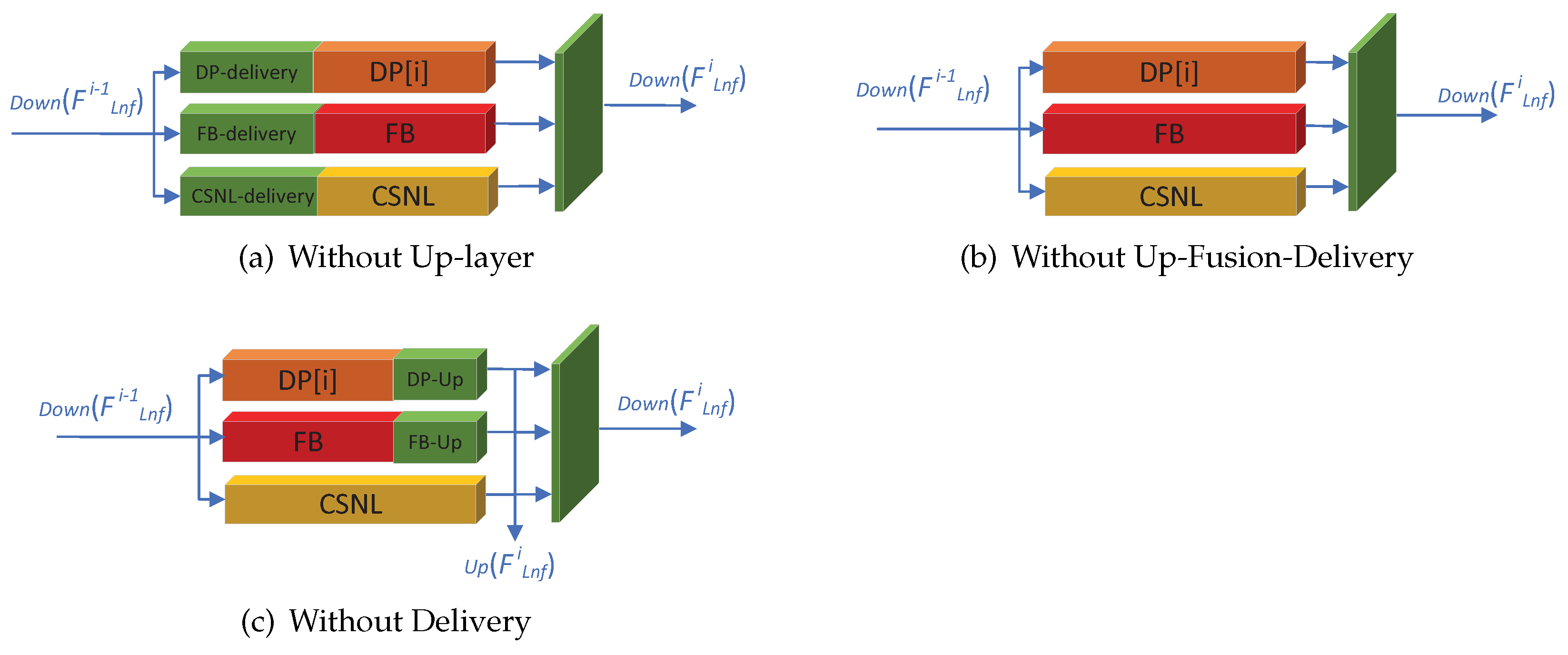 Sensors 22 09604 g006