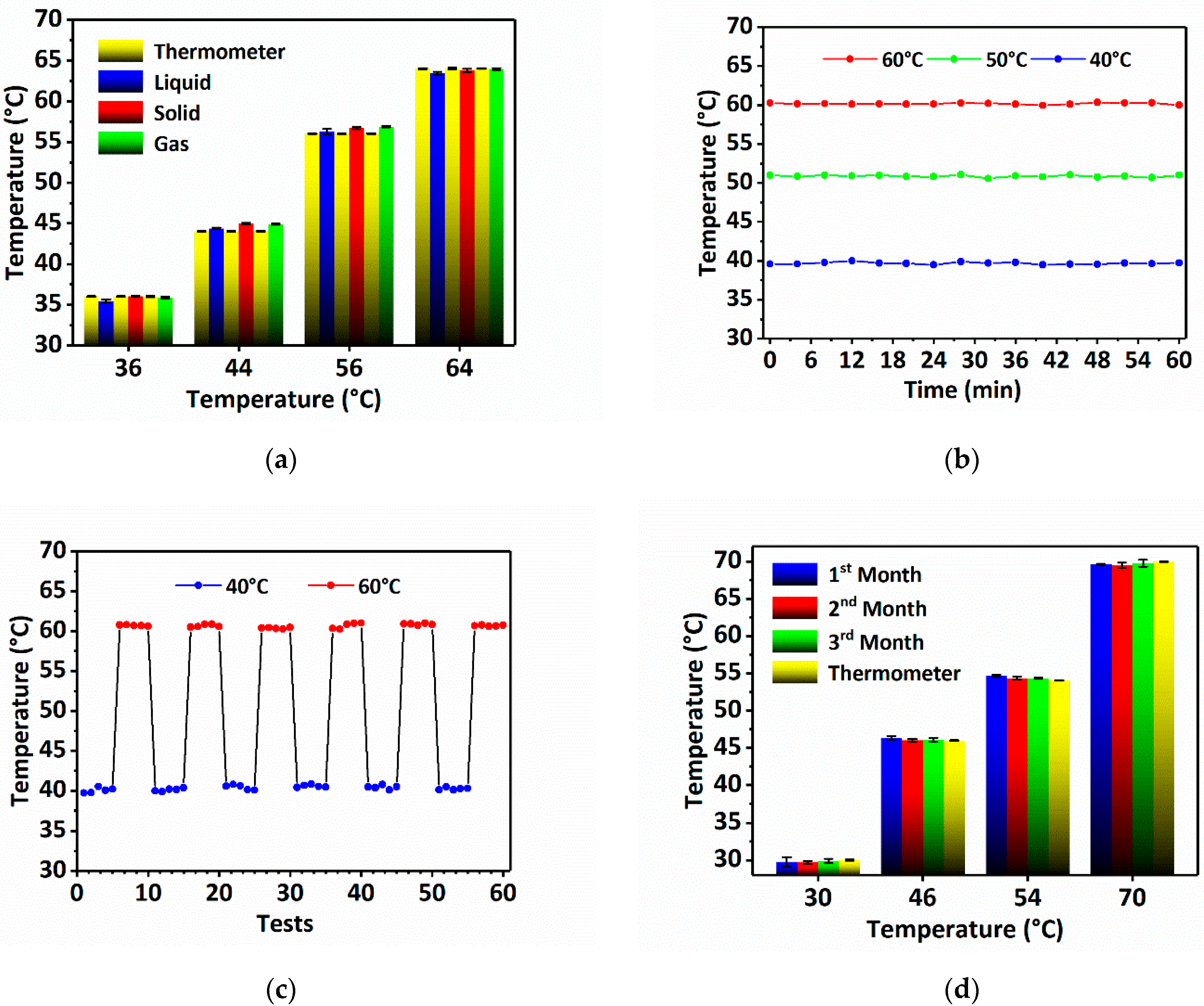 Sensors 22 09605 g006 Sensors 22 09605 g006
