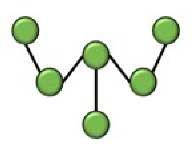 Sensors 22 09615 g003 Sensors 22 09615 g003