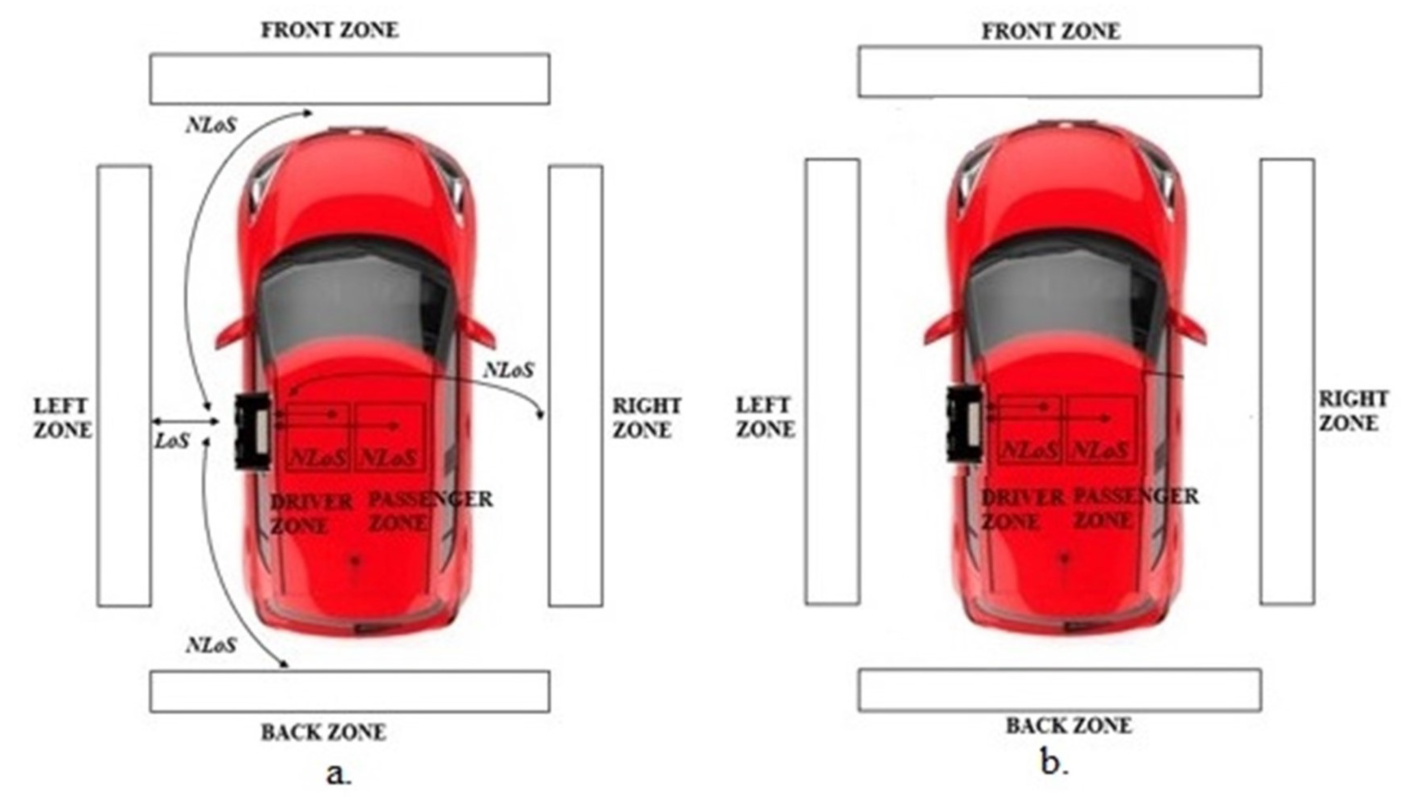 Sensors 22 09615 g005 Sensors 22 09615 g005