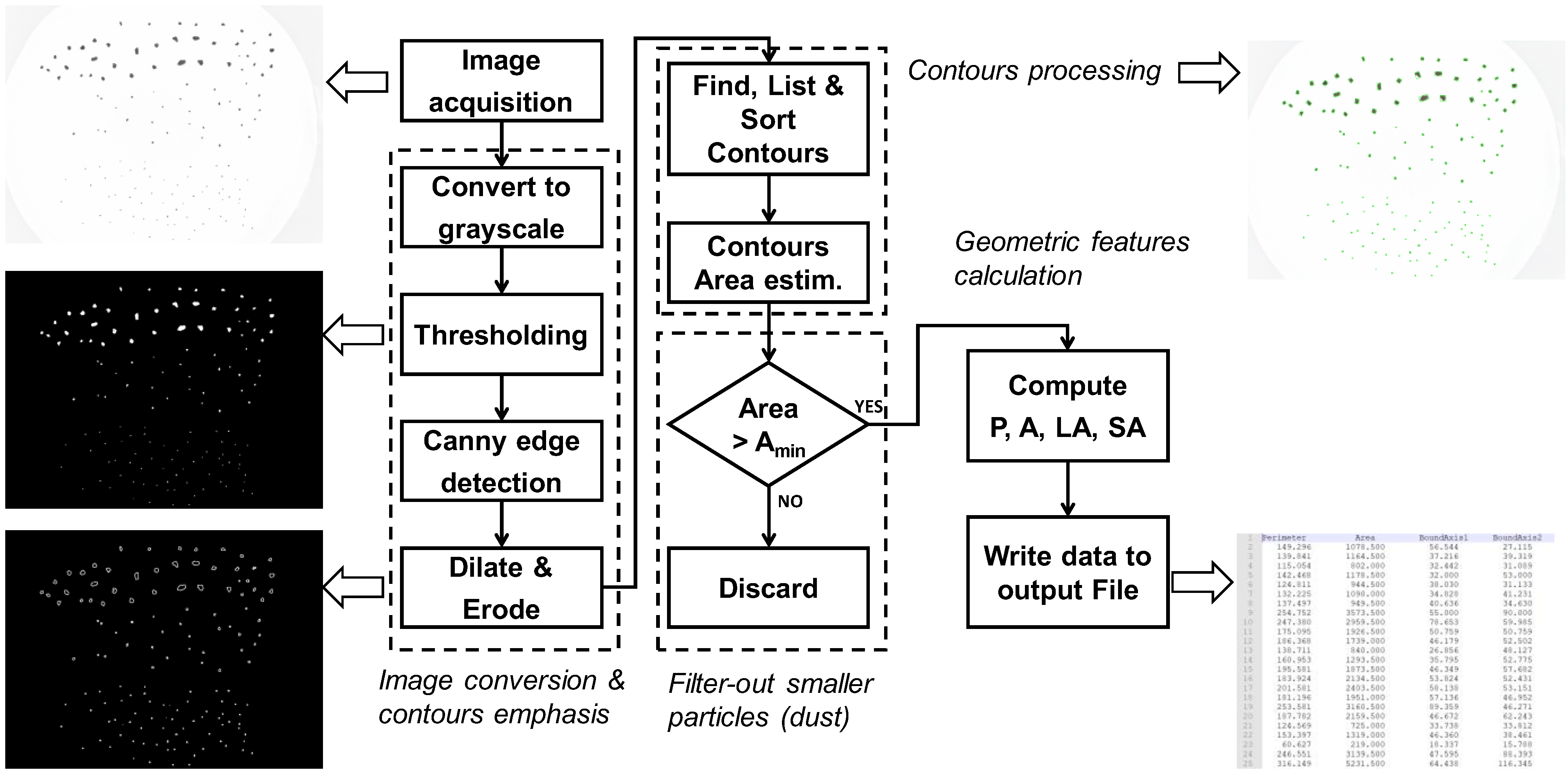 Sensors 22 09616 g001