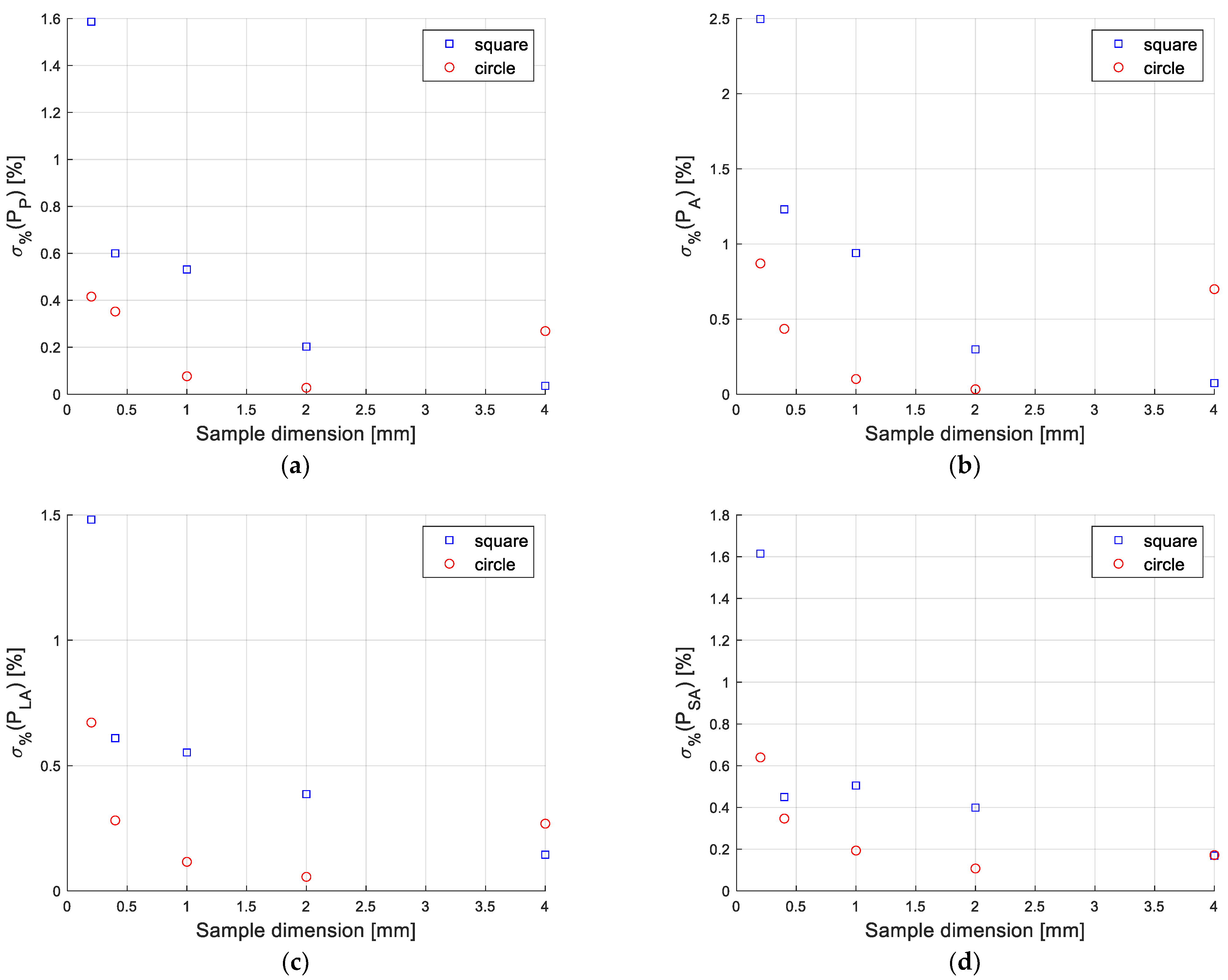 Sensors 22 09616 g006