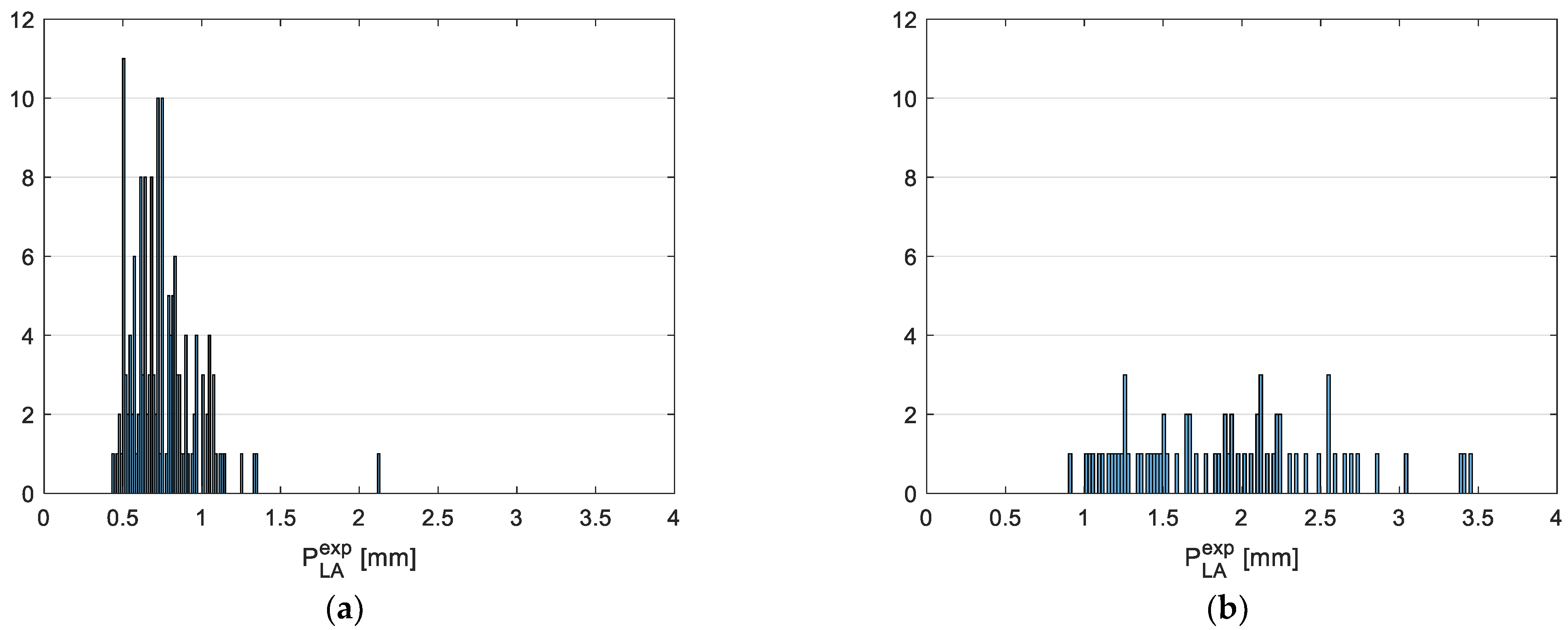 Sensors 22 09616 g011a