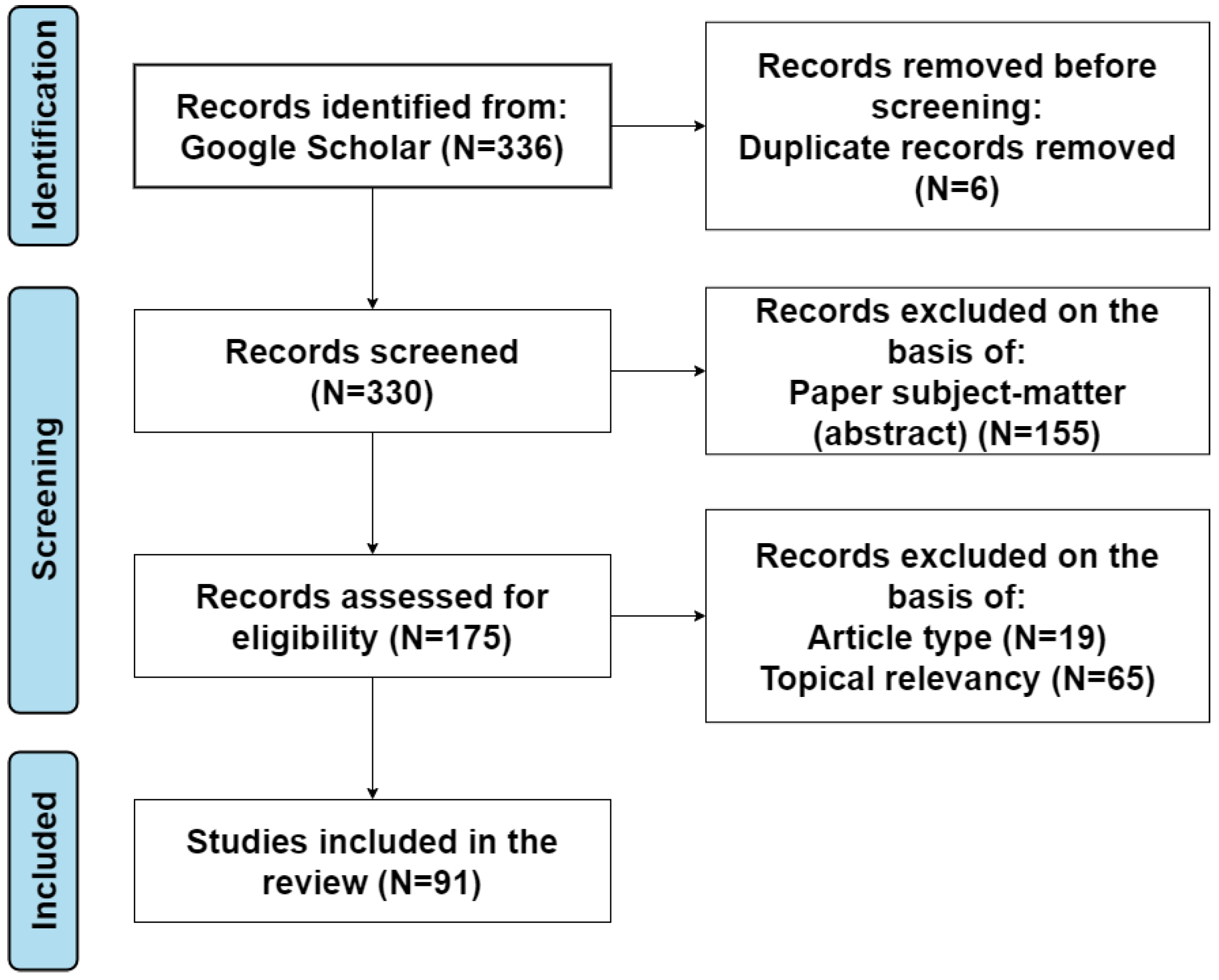 Sensors 22 09617 g001 Sensors 22 09617 g001