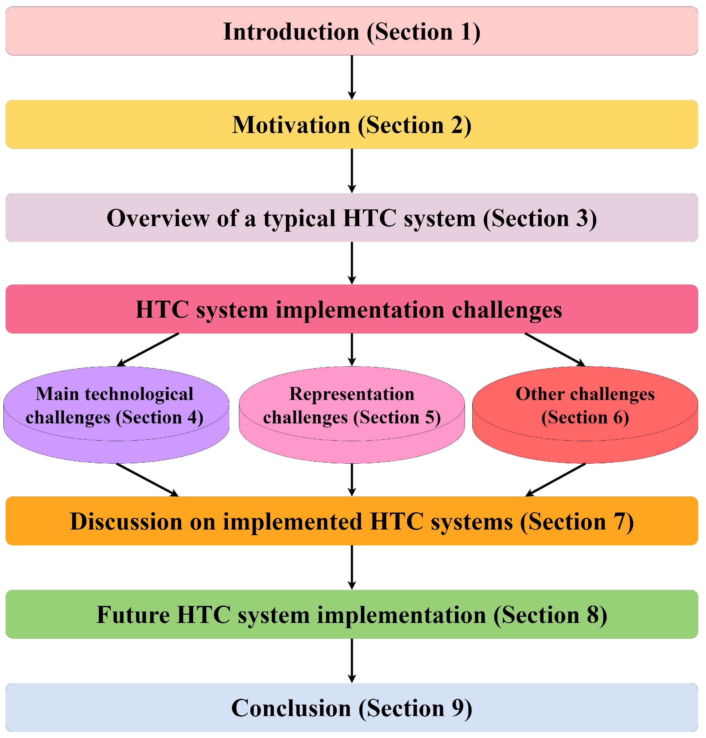 Sensors 22 09617 g002 Sensors 22 09617 g002