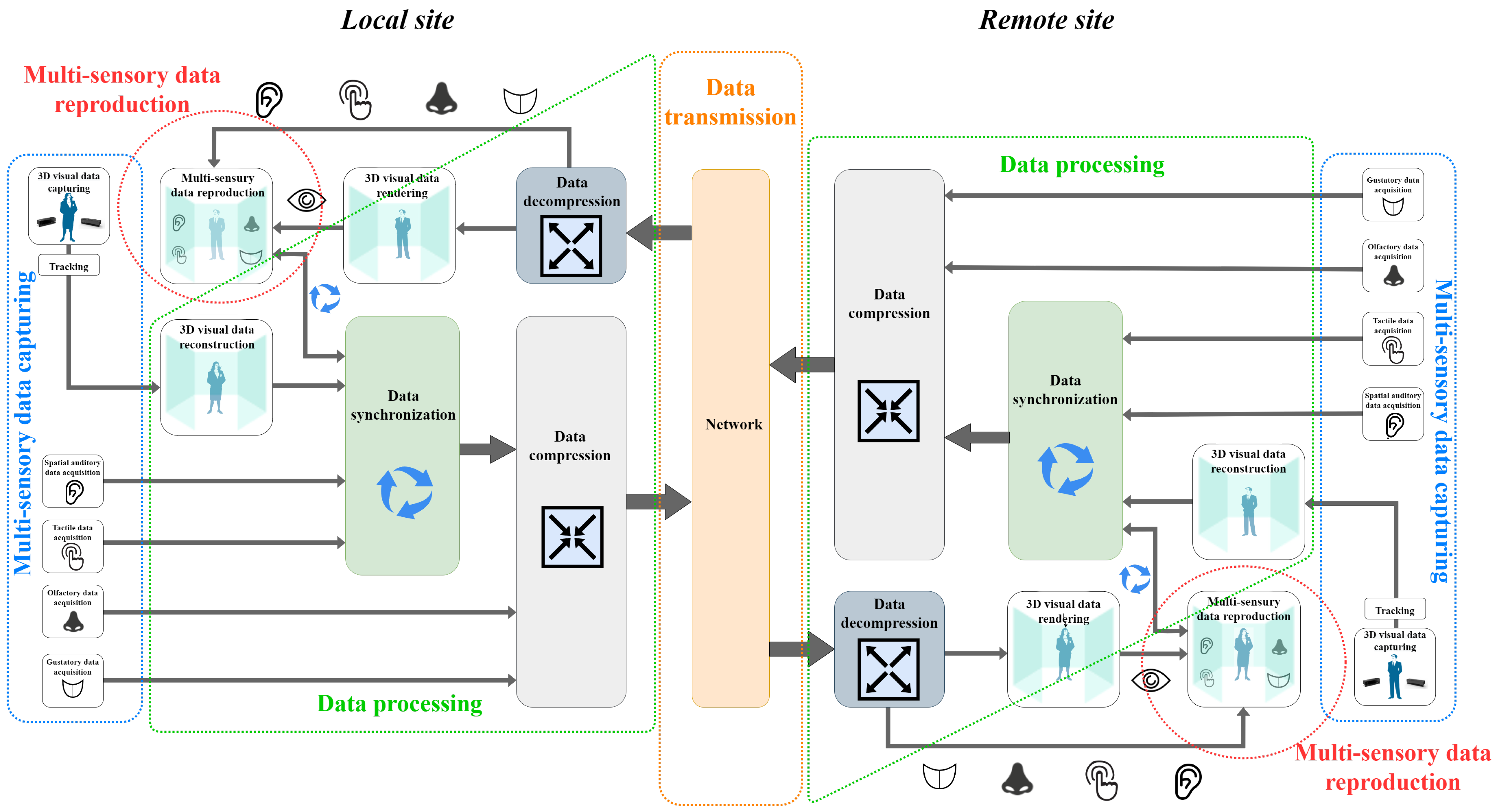 Sensors 22 09617 g003 Sensors 22 09617 g003