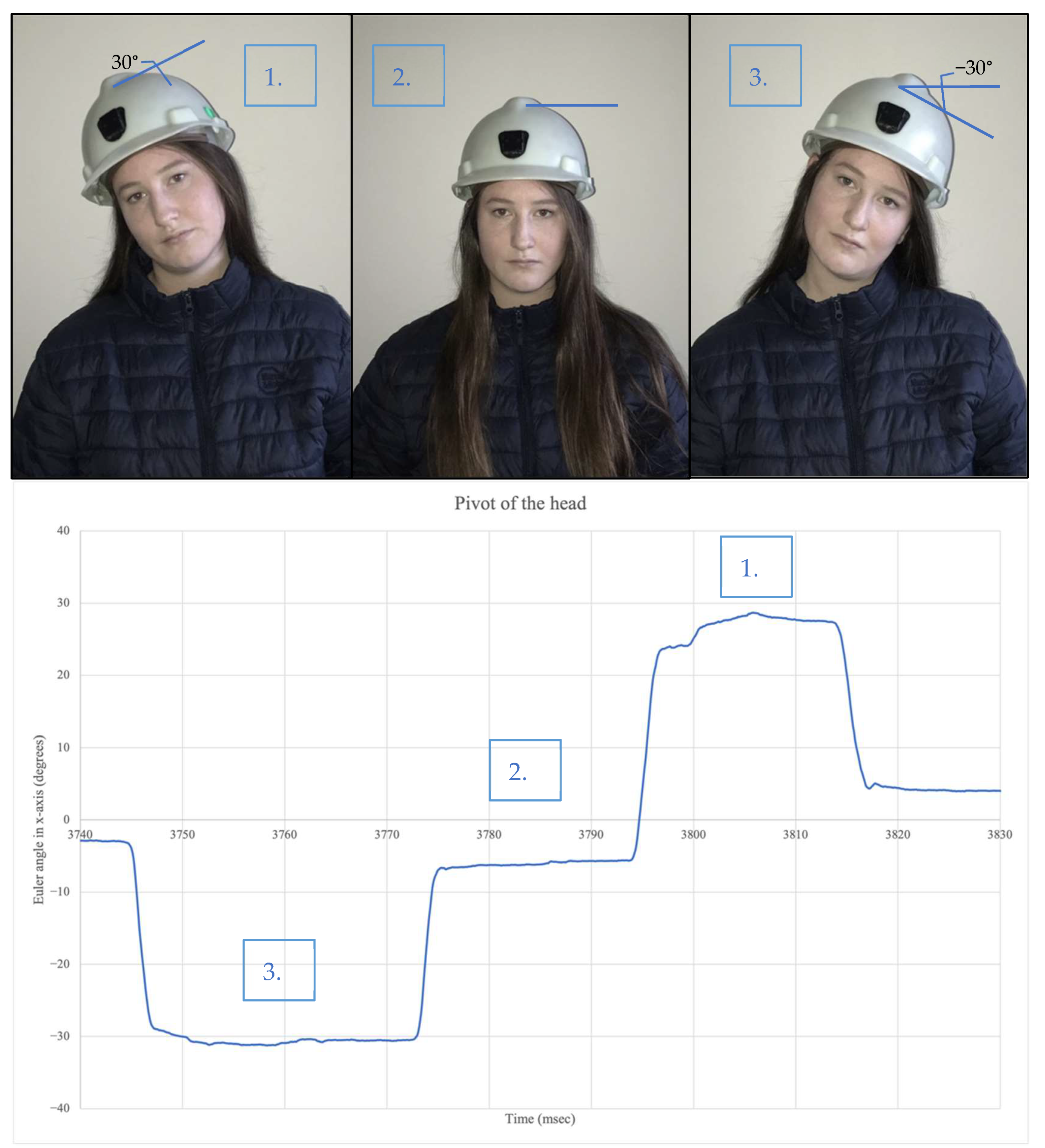 Sensors 22 09618 g006