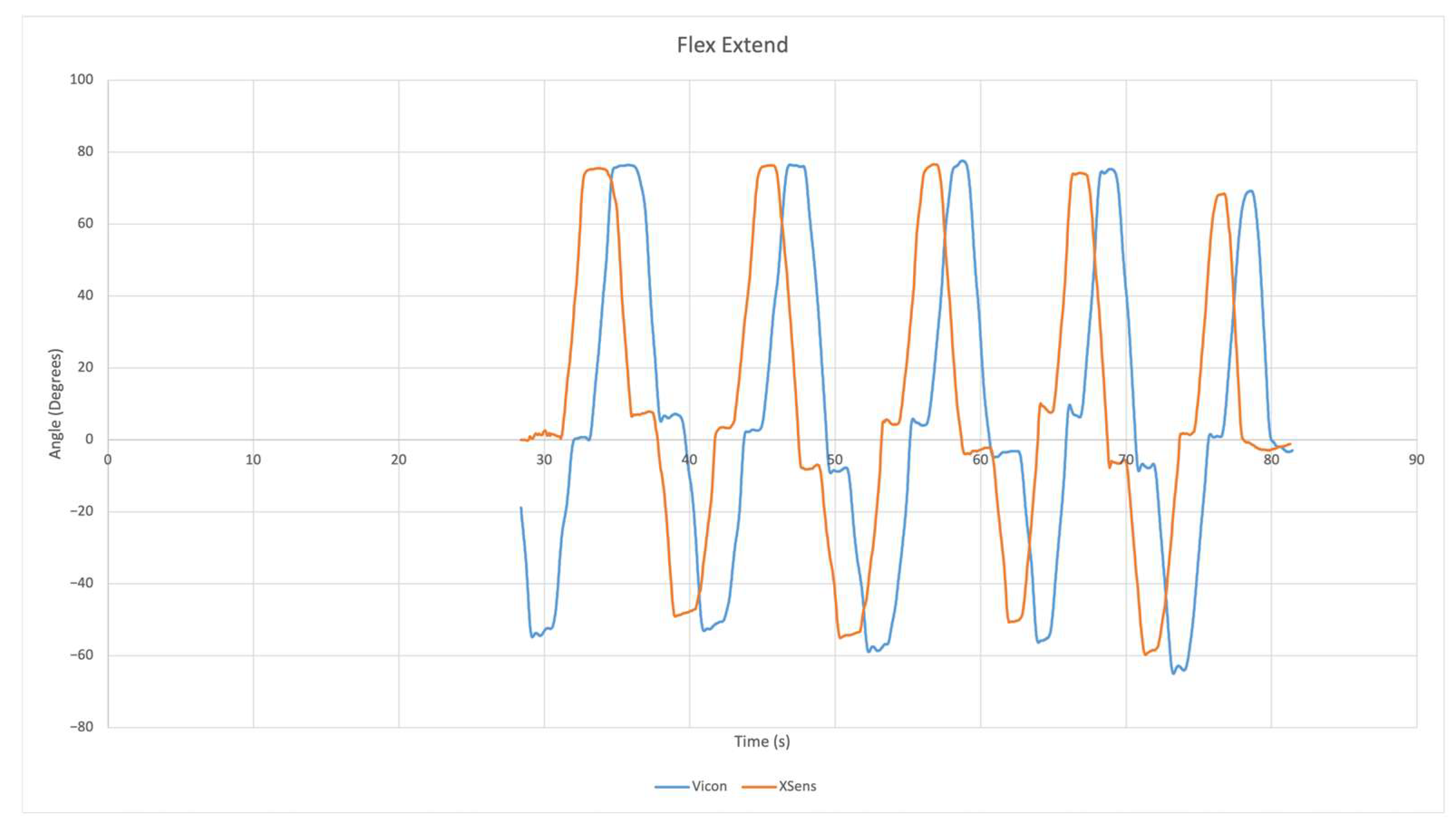 Sensors 22 09618 g015