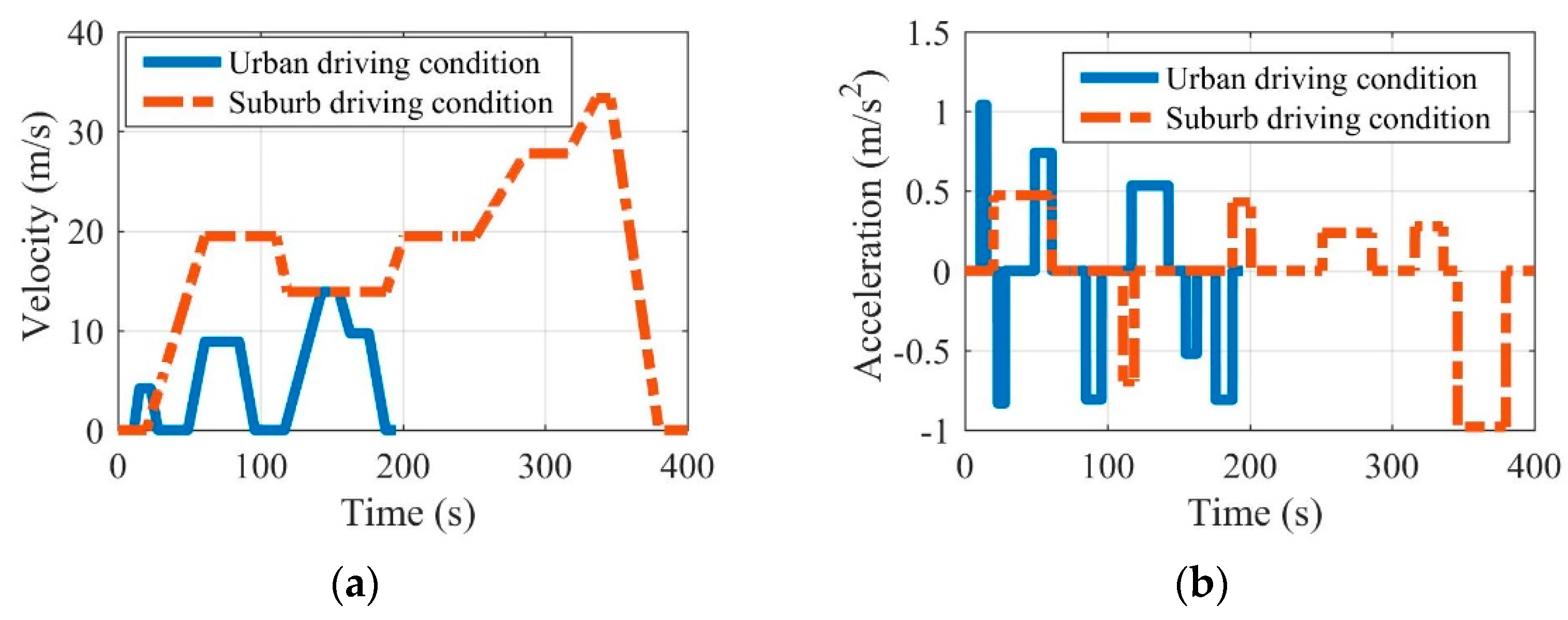 Sensors 22 09619 g001