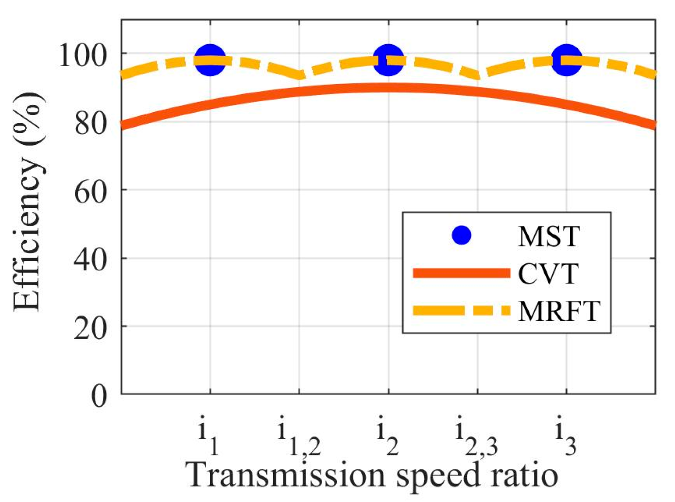 Sensors 22 09619 g004