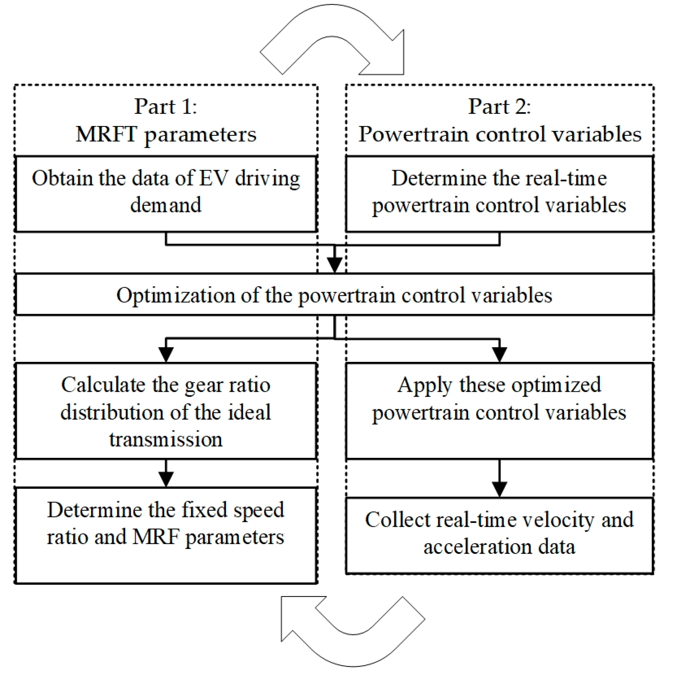 Sensors 22 09619 g005