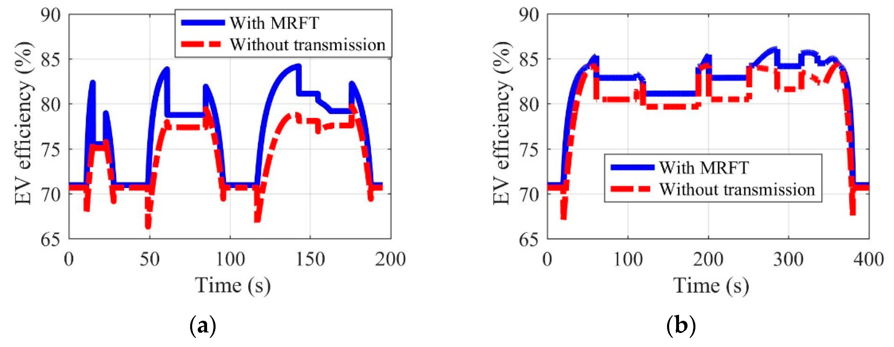 Sensors 22 09619 g013