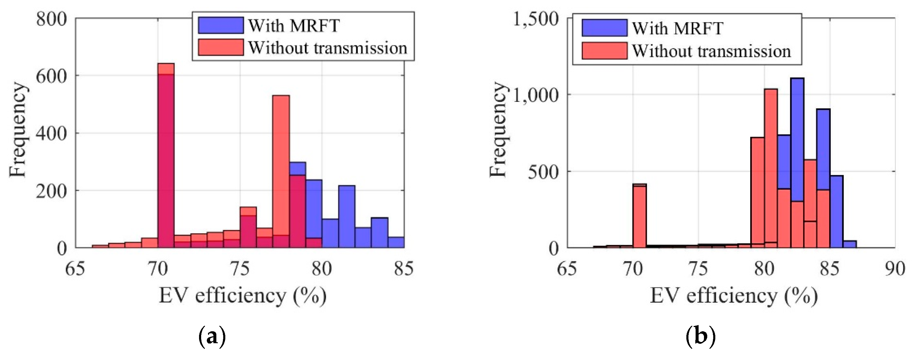 Sensors 22 09619 g014
