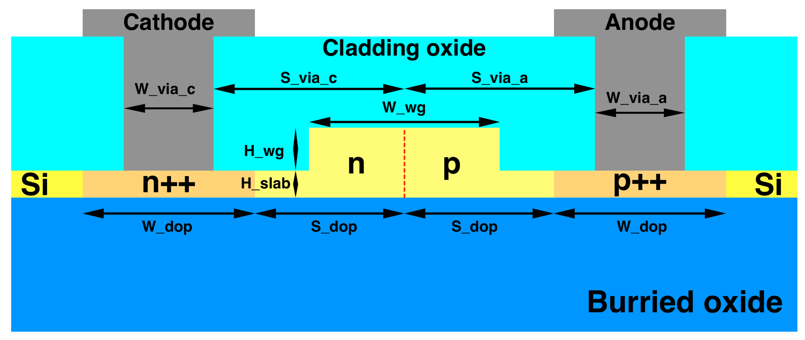 Sensors 22 09620 g003