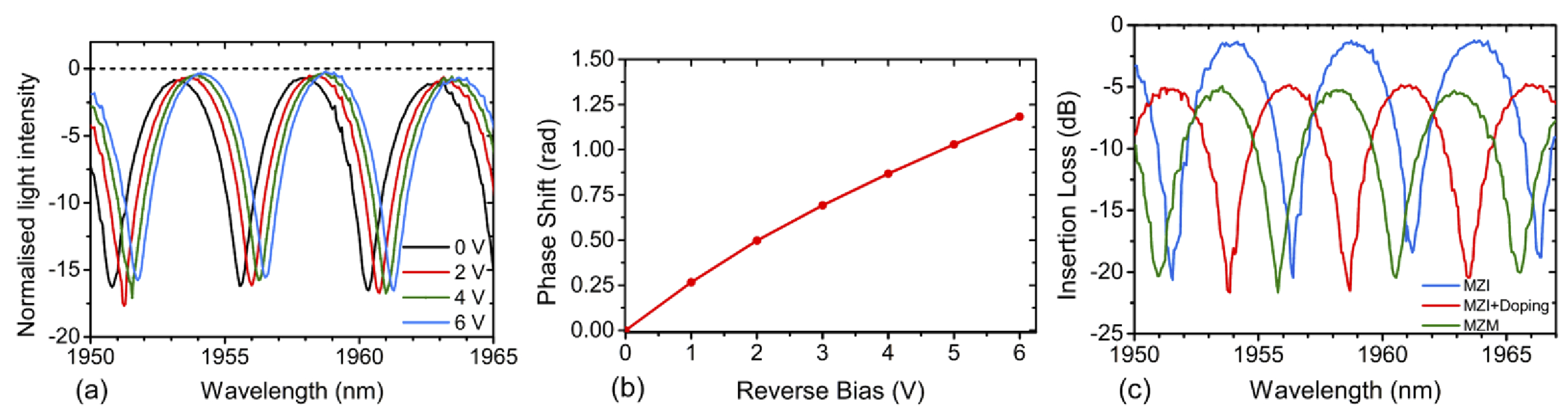 Sensors 22 09620 g004