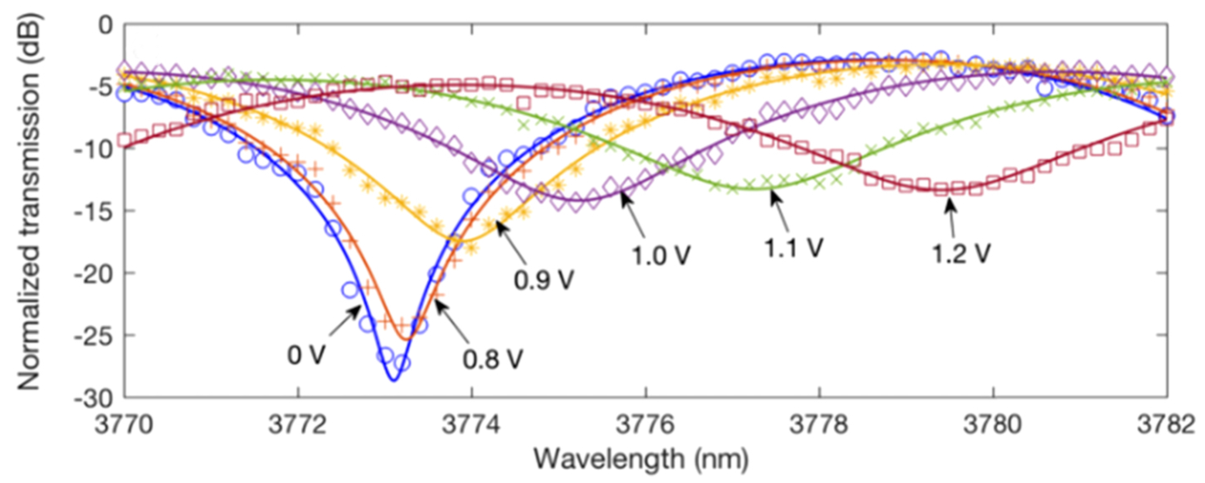 Sensors 22 09620 g008