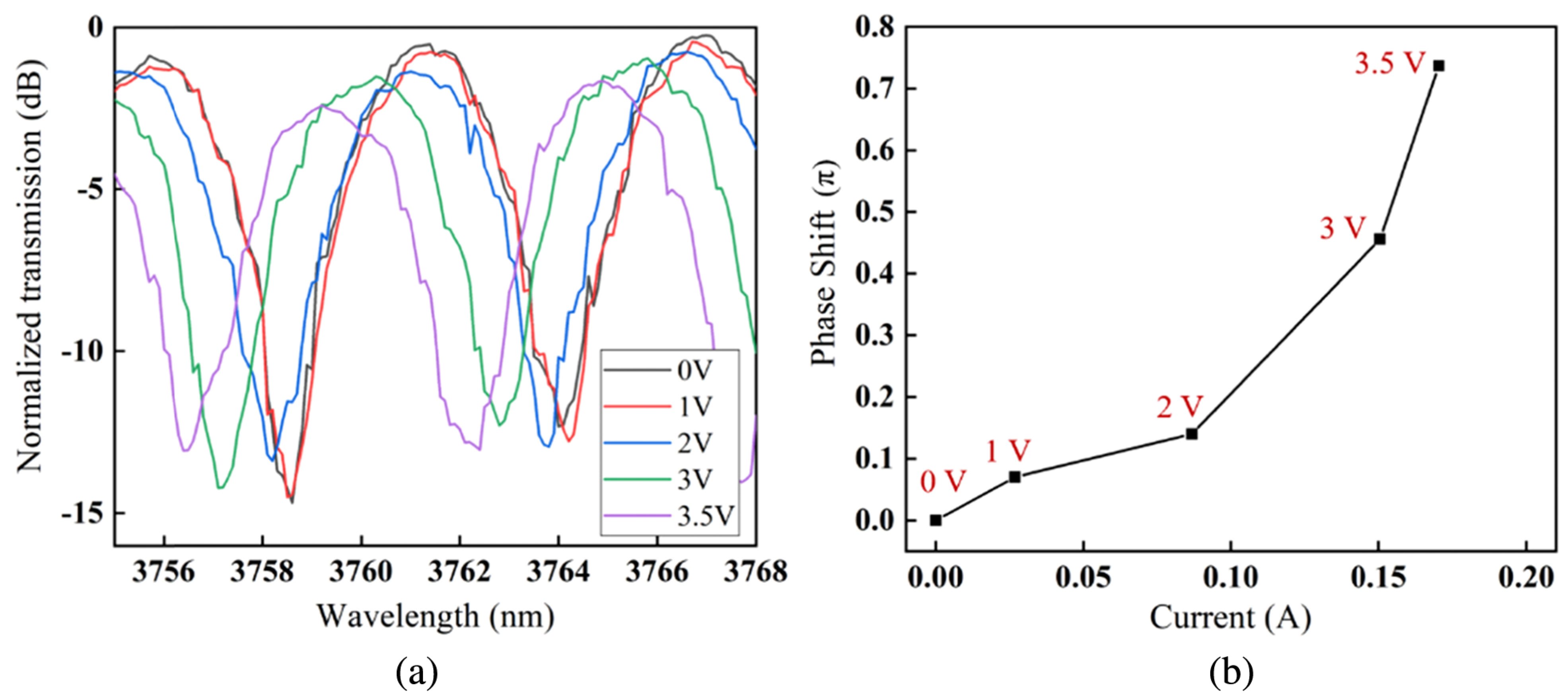 Sensors 22 09620 g010