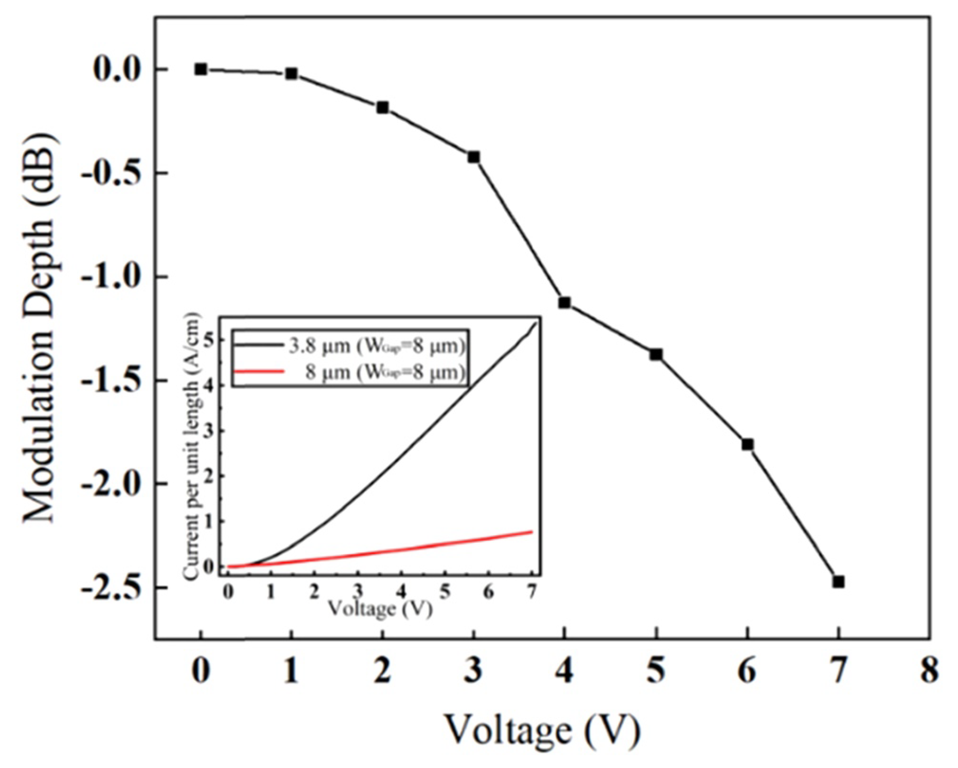 Sensors 22 09620 g011