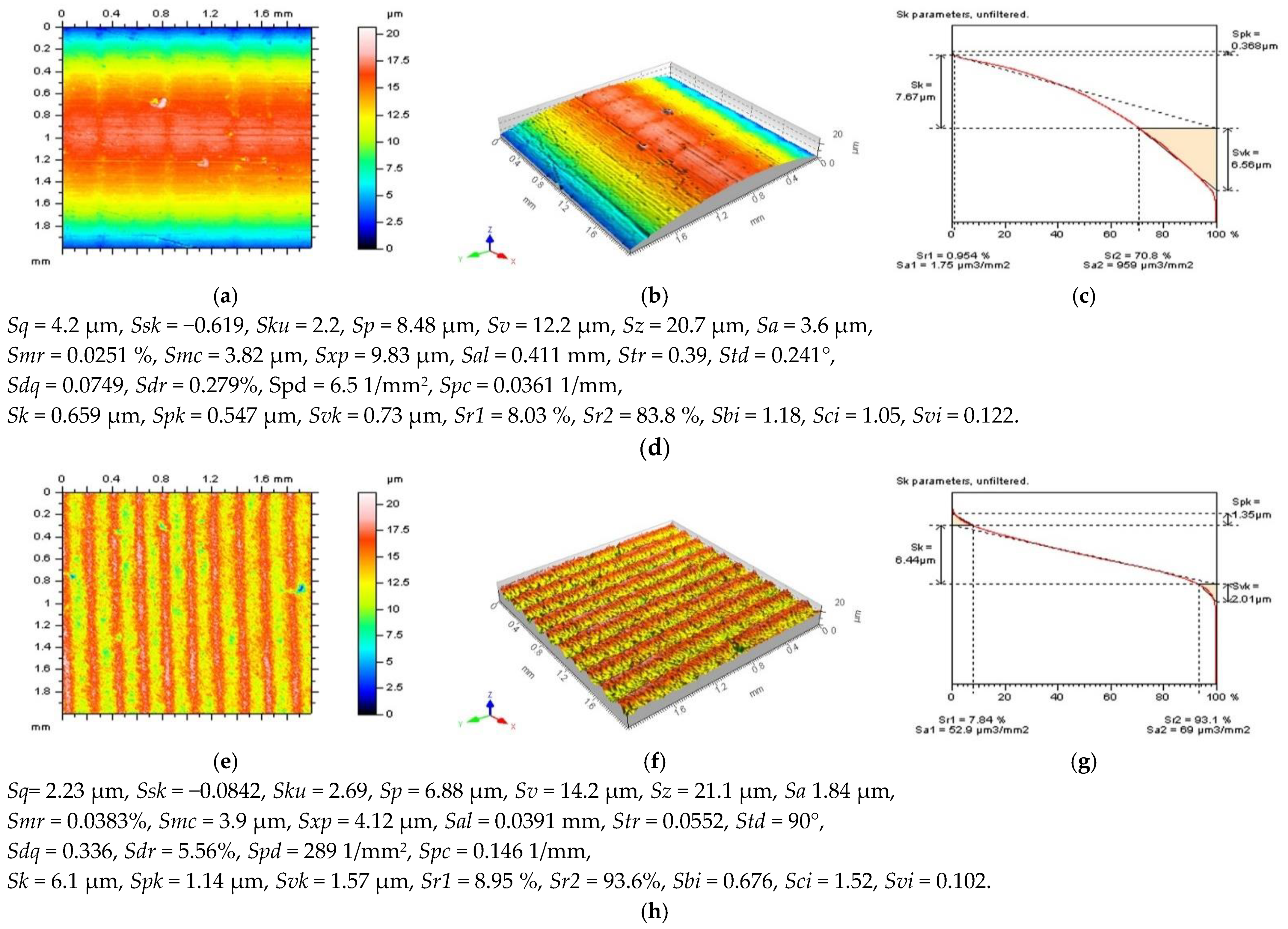 Sensors 22 09622 g001 Sensors 22 09622 g001