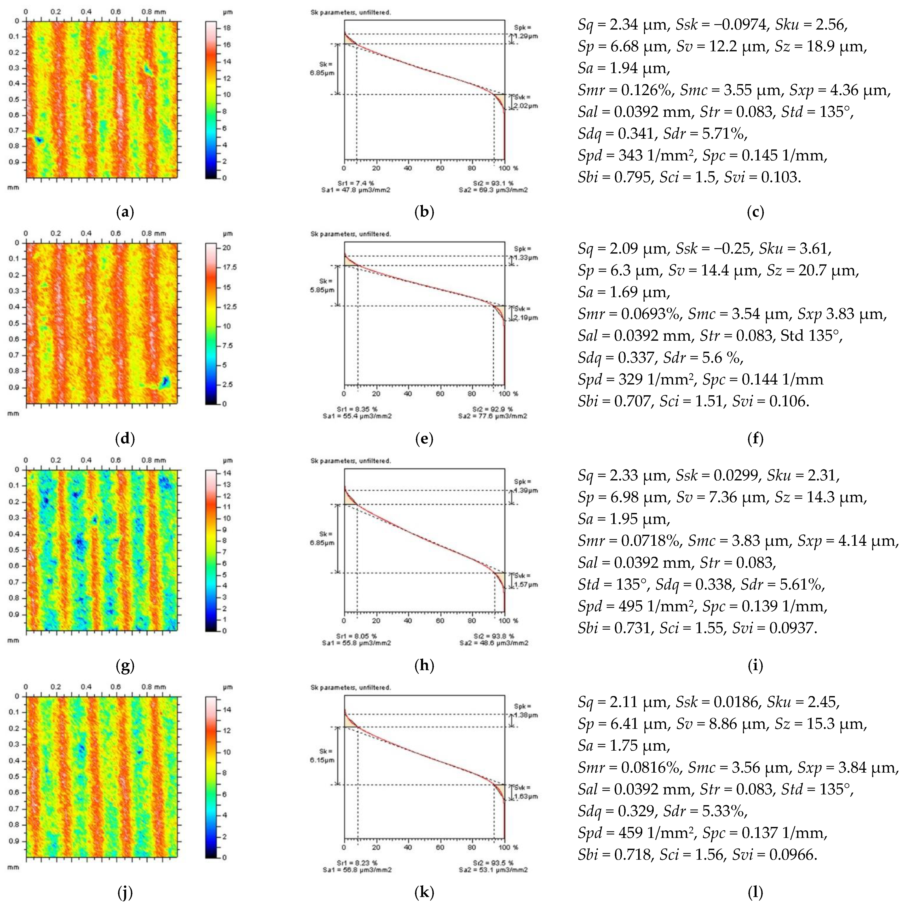 Sensors 22 09622 g004 Sensors 22 09622 g004