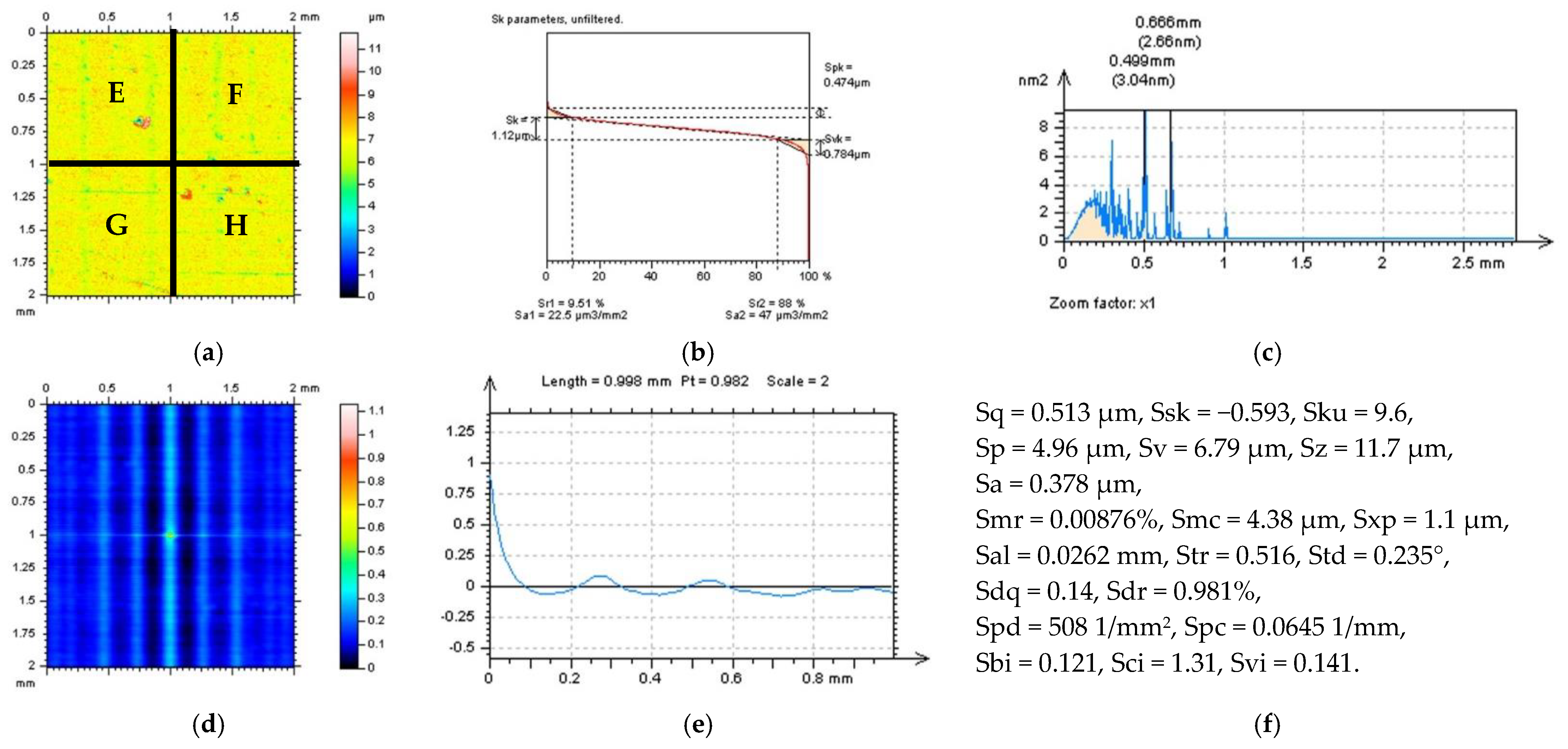 Sensors 22 09622 g005 Sensors 22 09622 g005