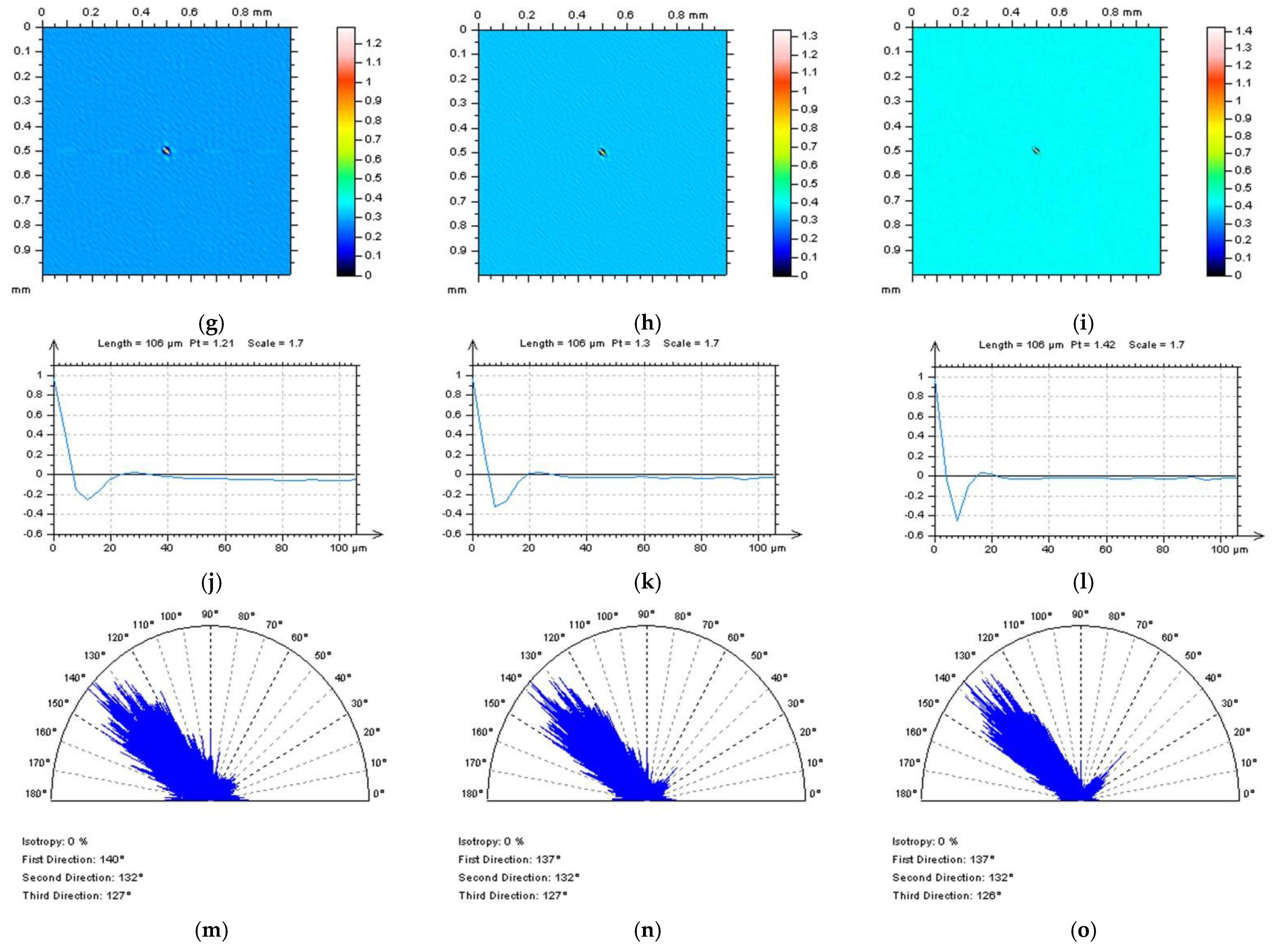 Sensors 22 09622 g009b Sensors 22 09622 g009b