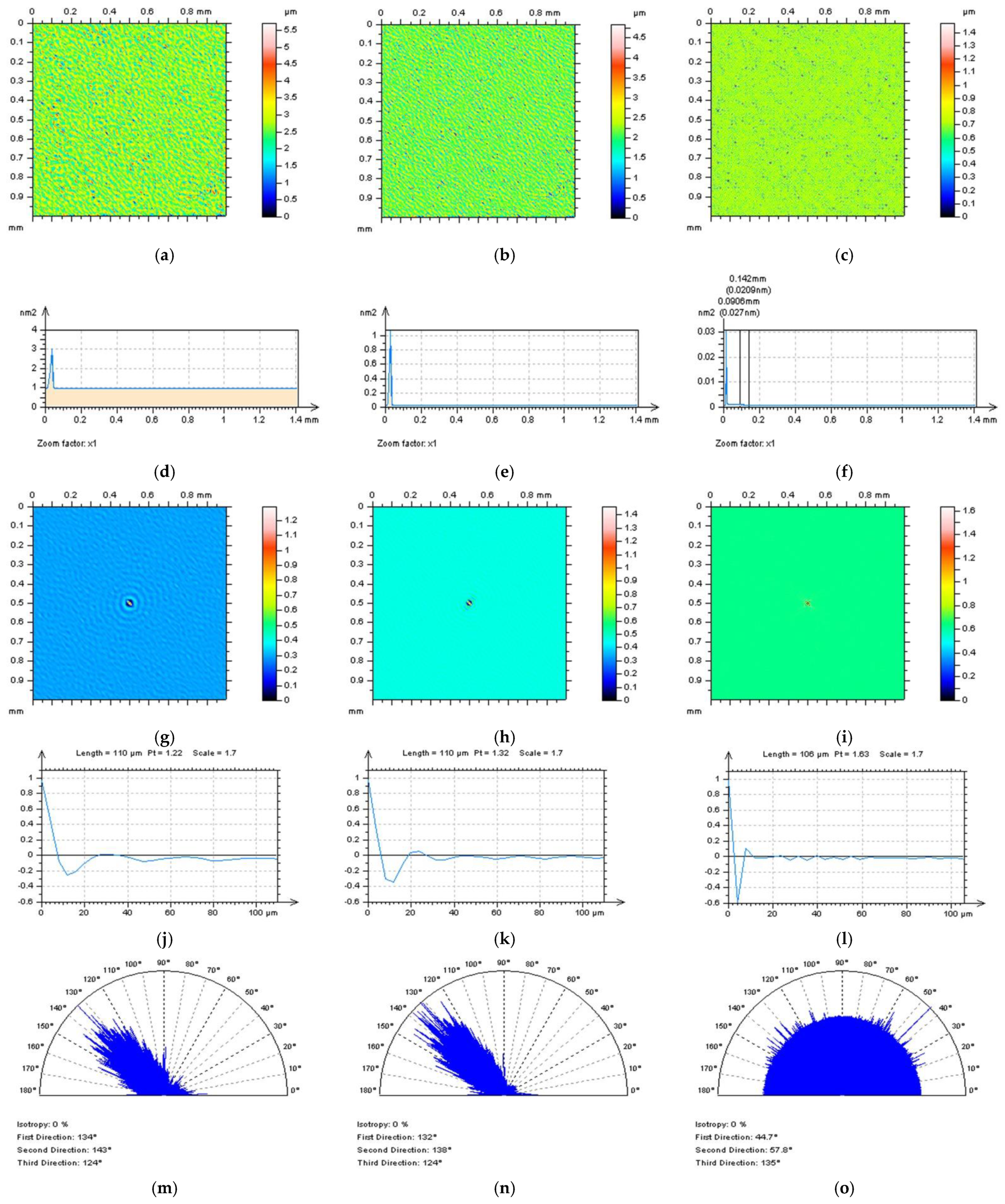 Sensors 22 09622 g010 Sensors 22 09622 g010