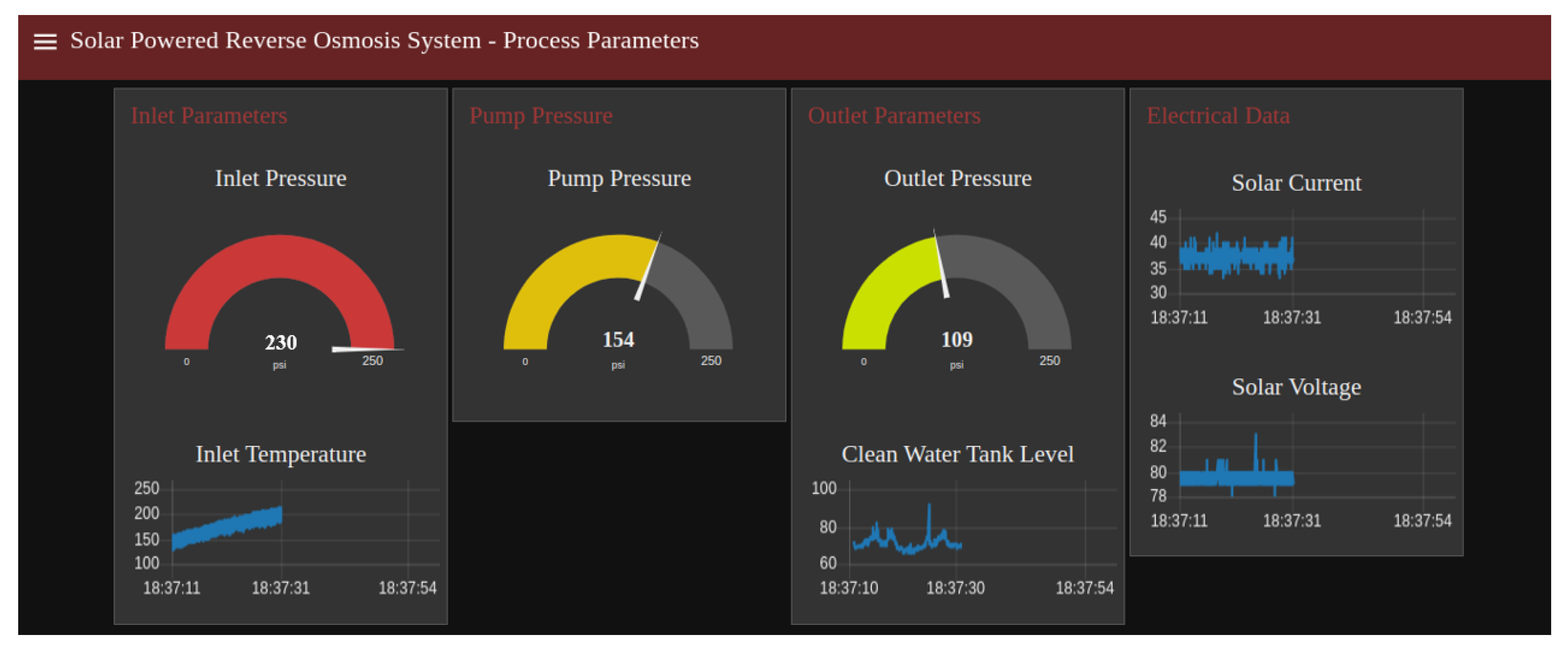 Sensors 22 09631 g012