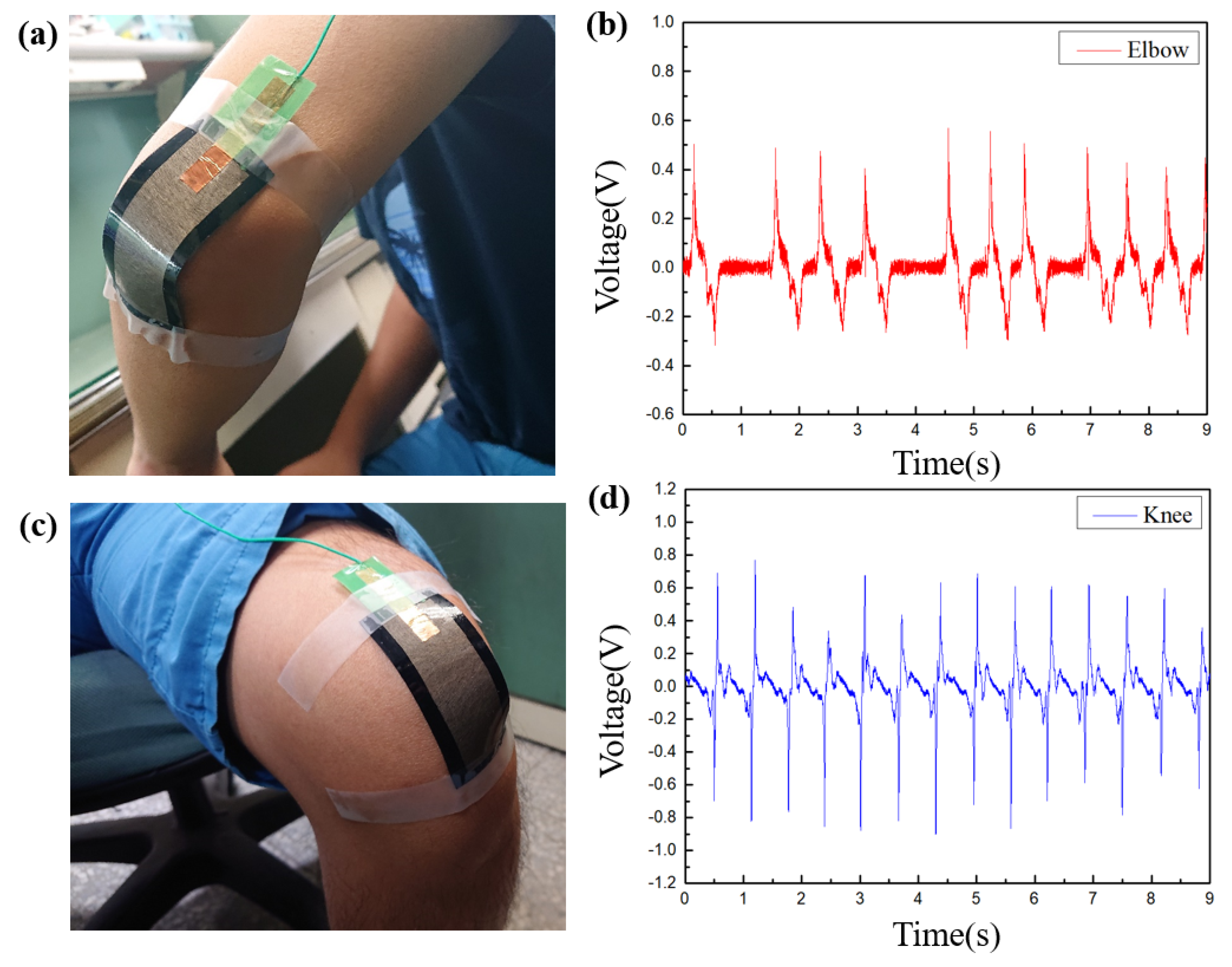 Sensors 22 09632 g010 Sensors 22 09632 g010