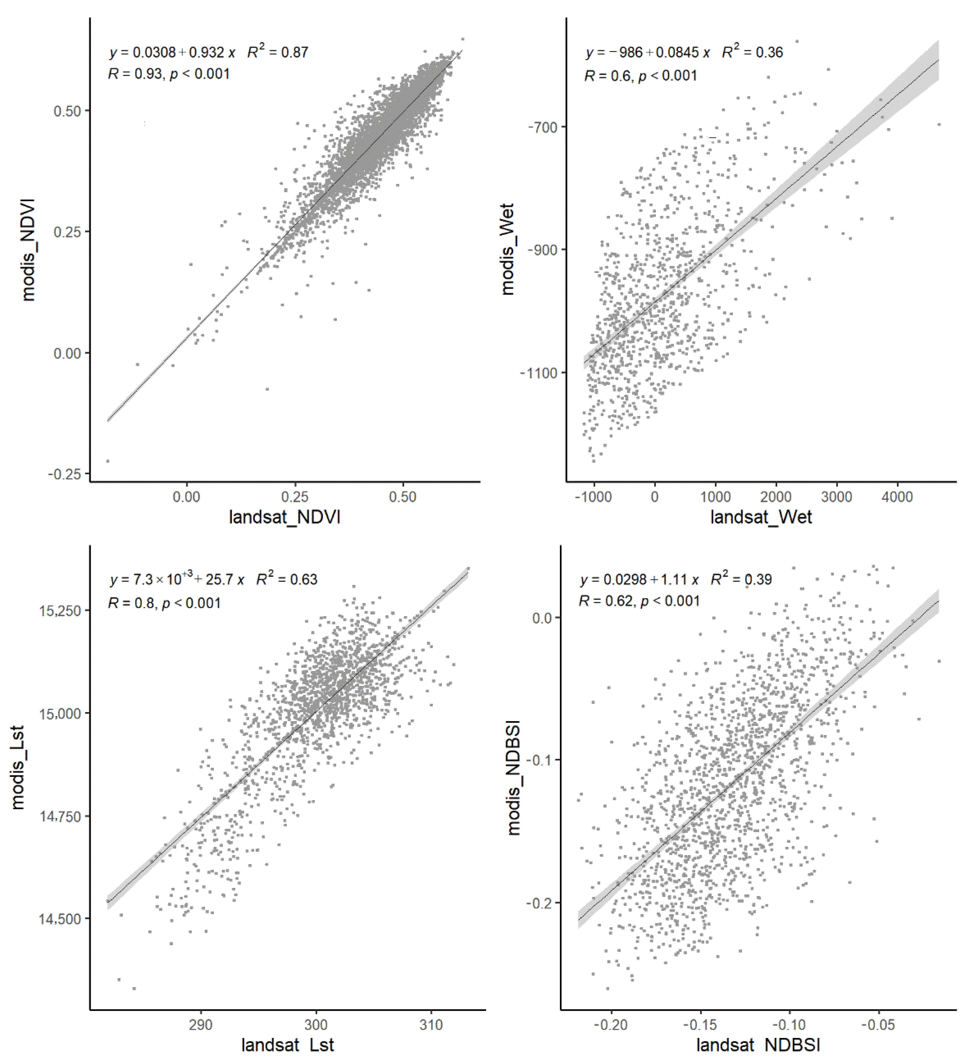 Sensors 22 09635 g002 550