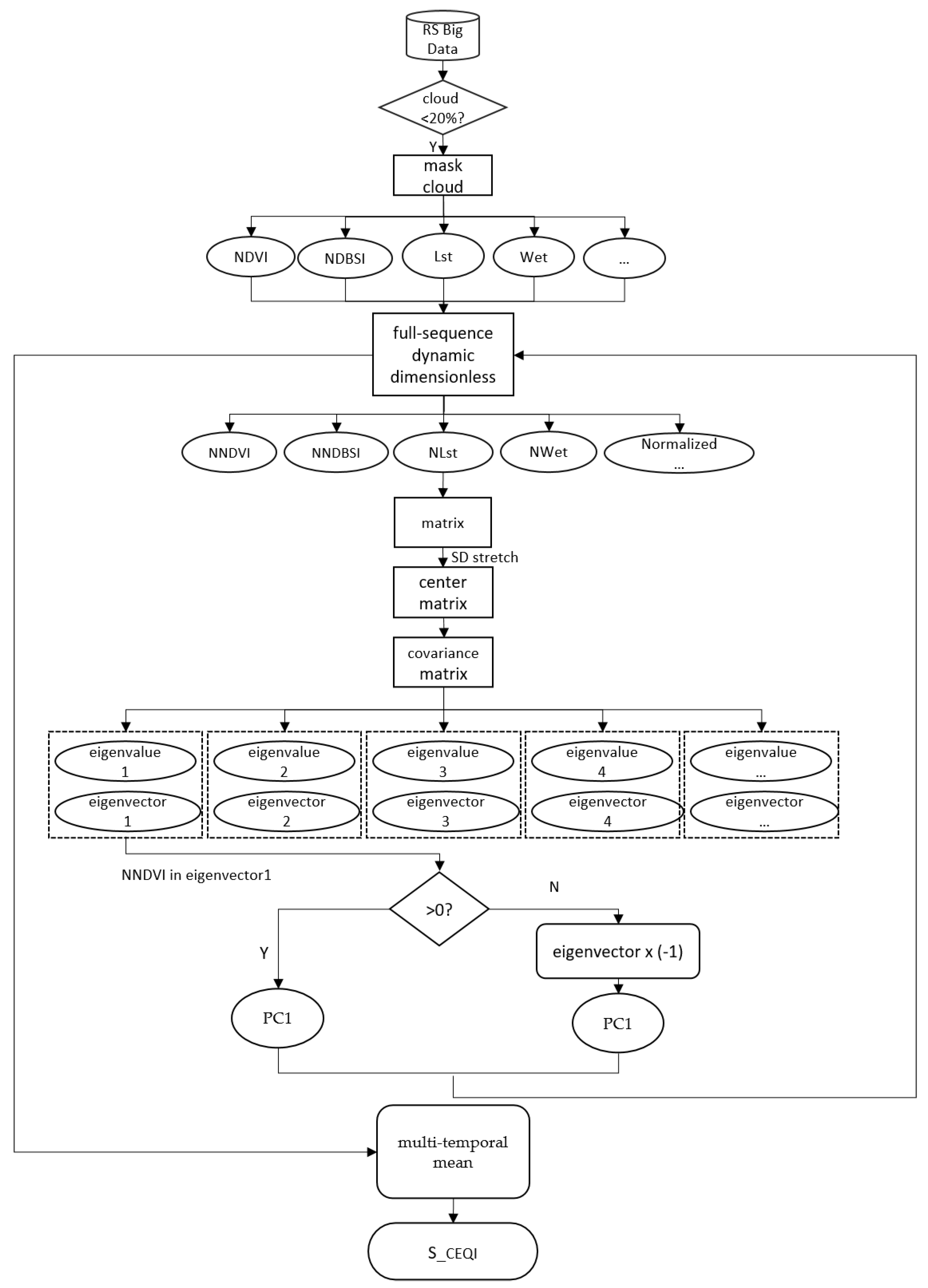 Sensors 22 09635 g003 550